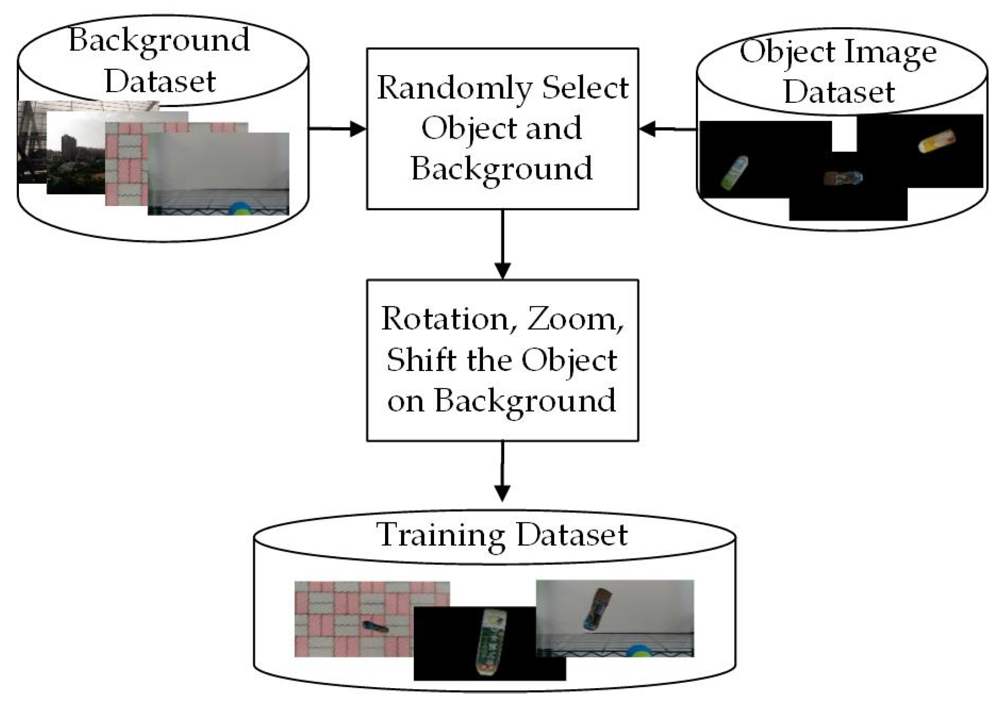 Sensors 21 02280 g005