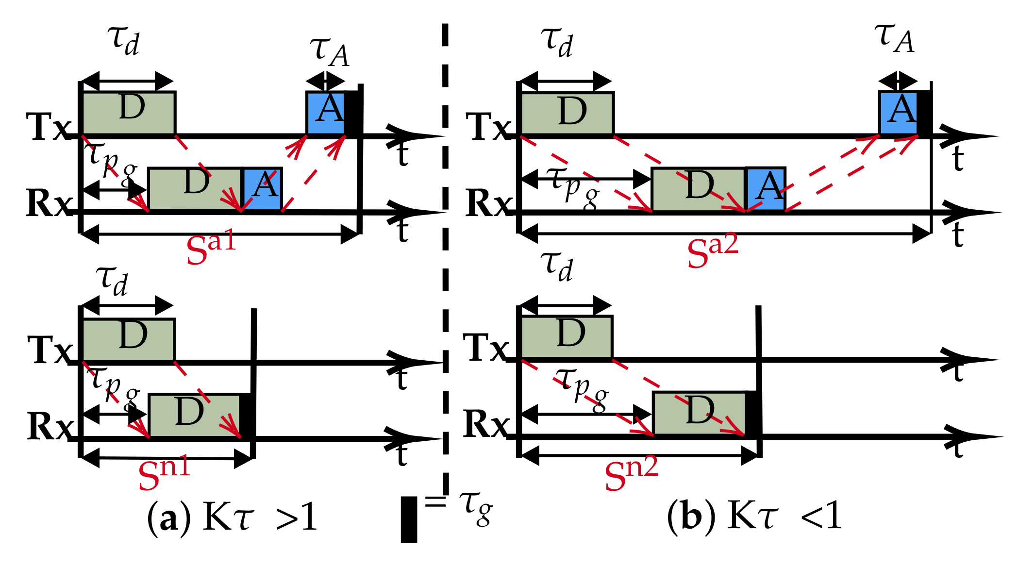 Sensors 21 02284 g001 Sensors 21 02284 g001