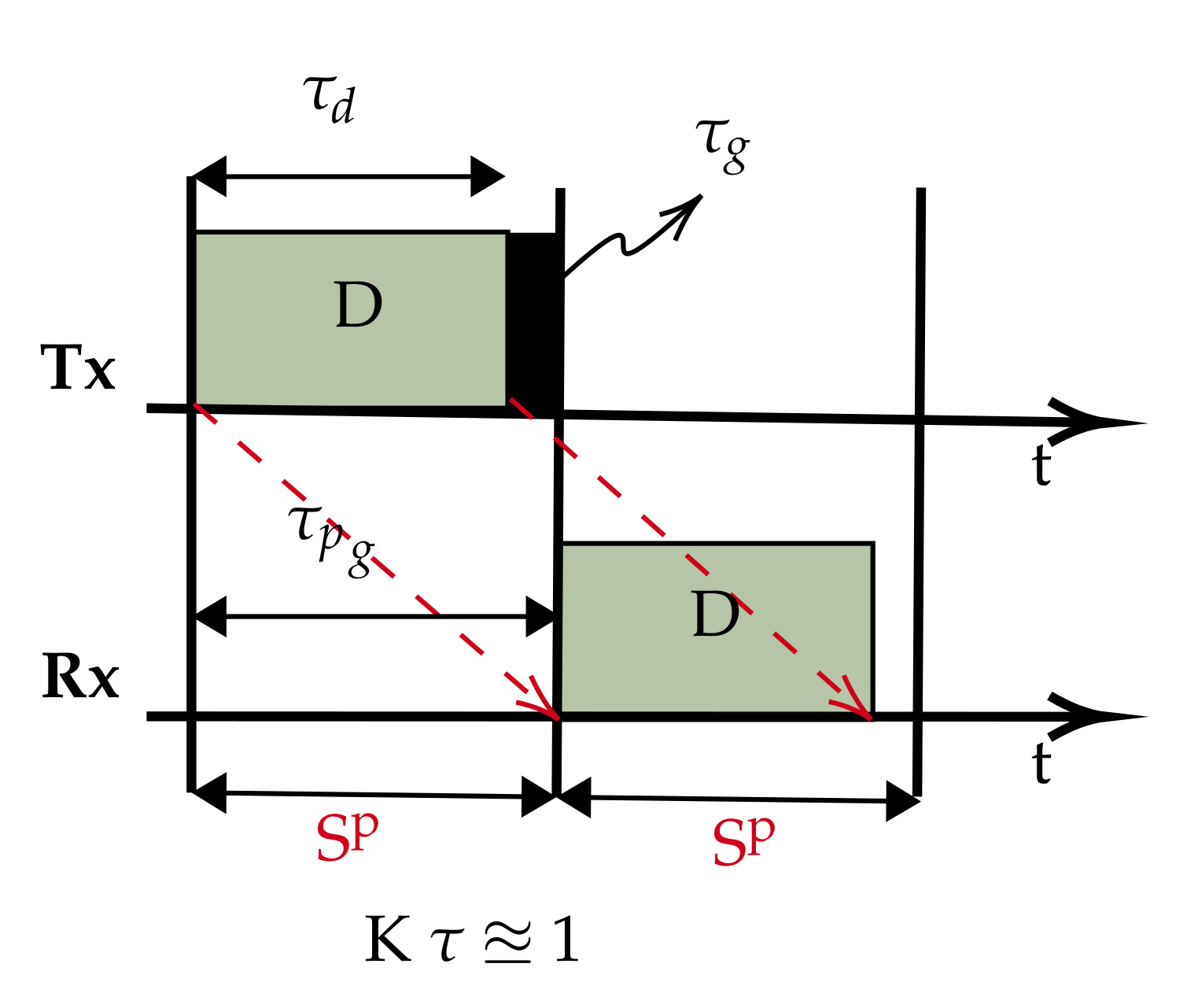 Sensors 21 02284 g002 Sensors 21 02284 g002