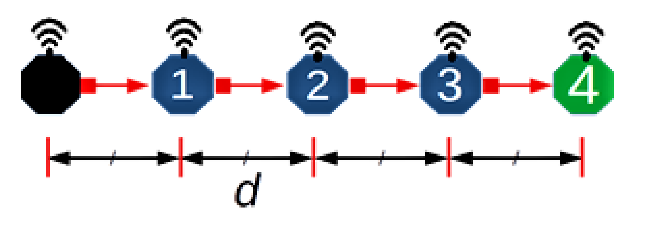 Sensors 21 02284 g003 Sensors 21 02284 g003