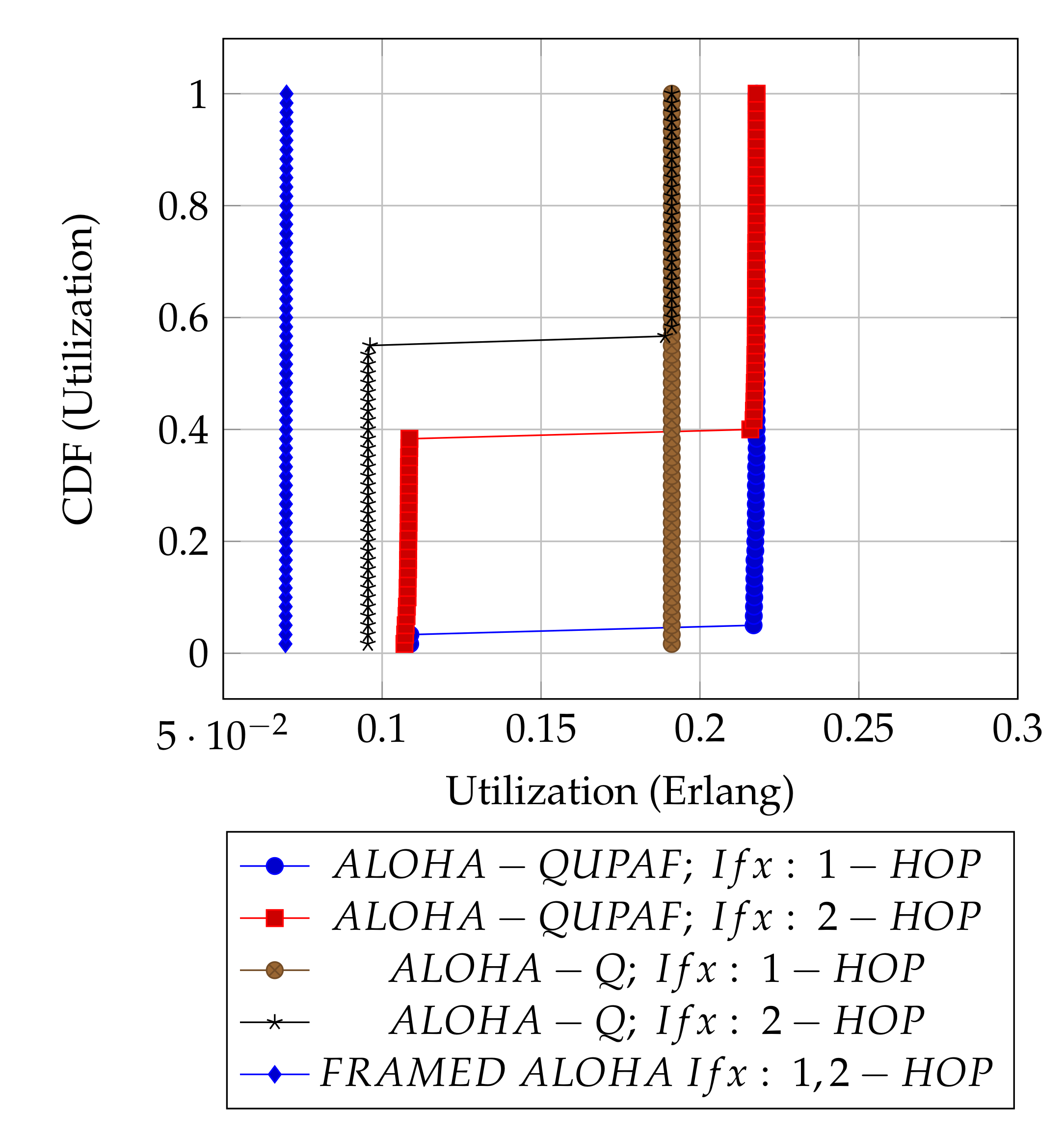 Sensors 21 02284 g006 Sensors 21 02284 g006