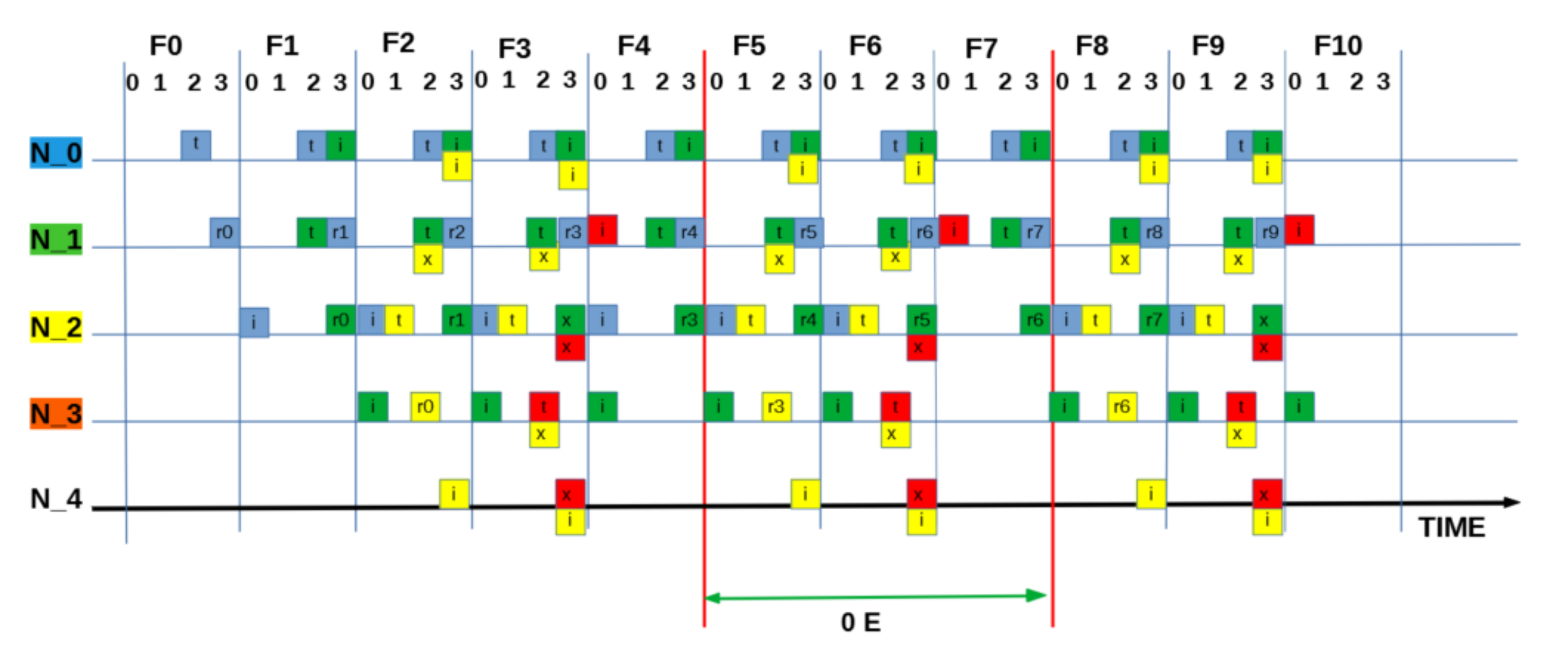Sensors 21 02284 g0a2 Sensors 21 02284 g0a2
