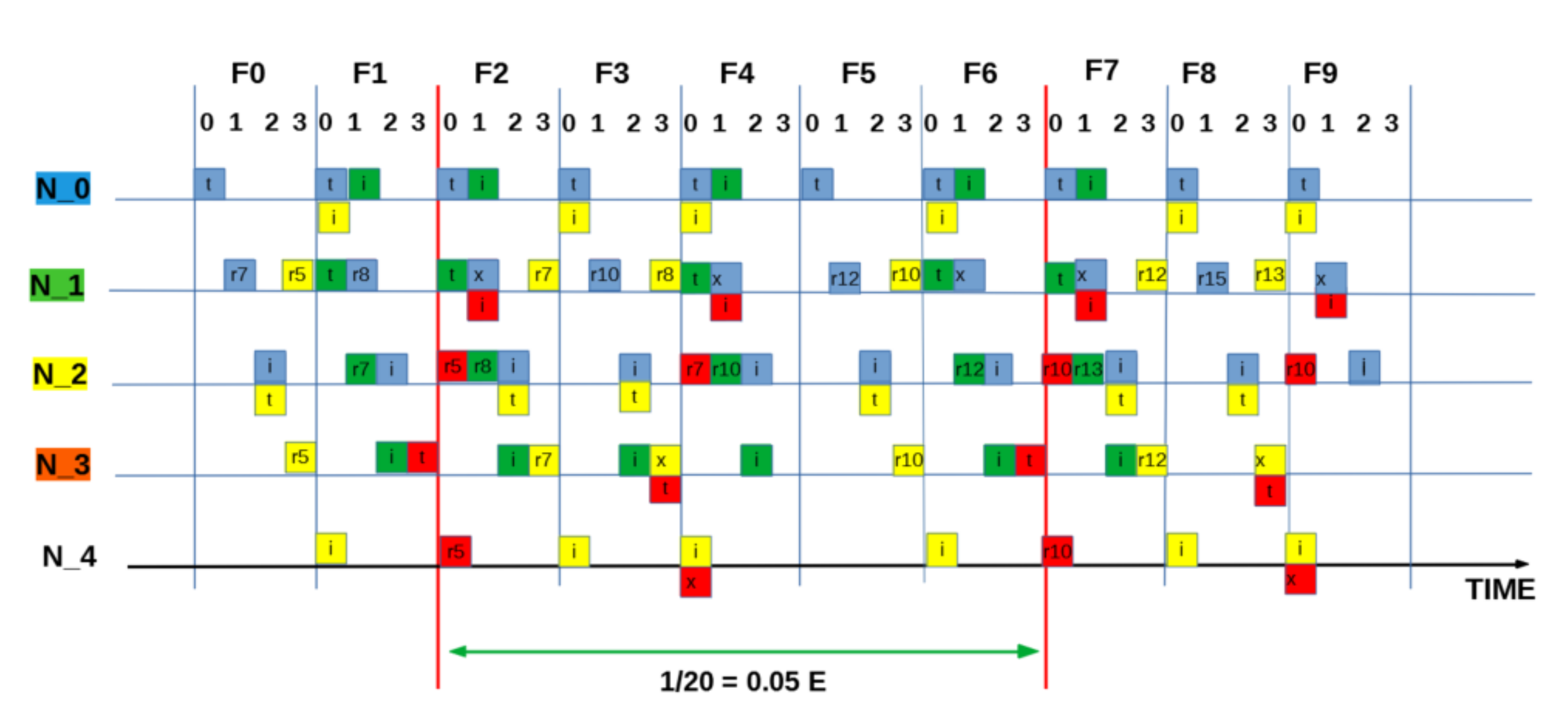 Sensors 21 02284 g0a3 Sensors 21 02284 g0a3