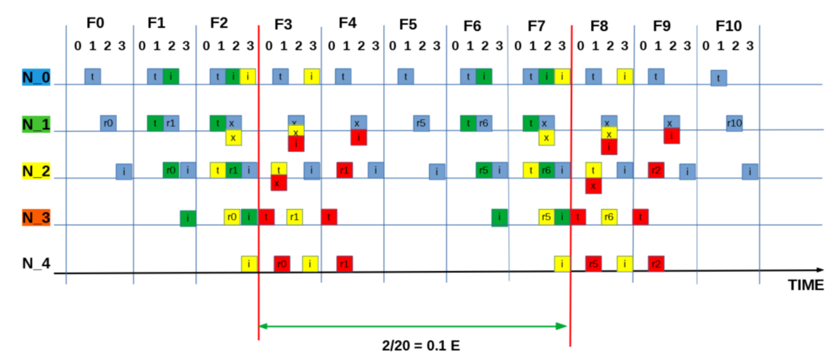 Sensors 21 02284 g0a5 Sensors 21 02284 g0a5