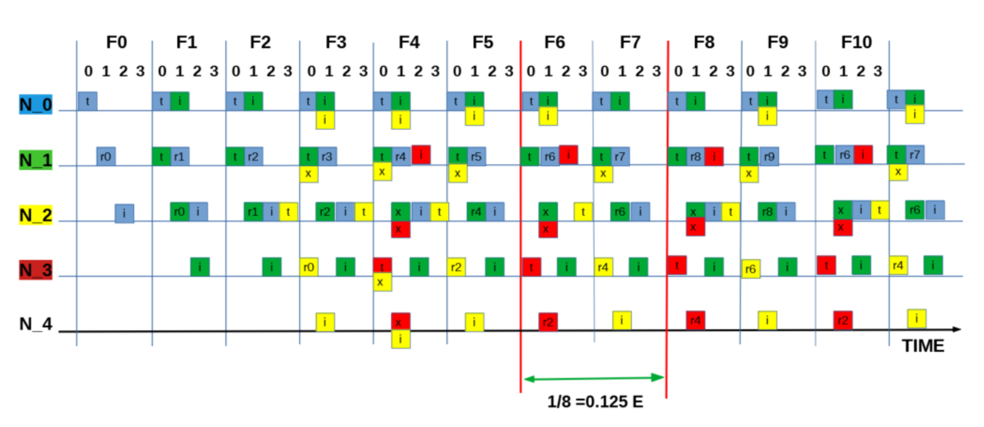 Sensors 21 02284 g0a6 Sensors 21 02284 g0a6
