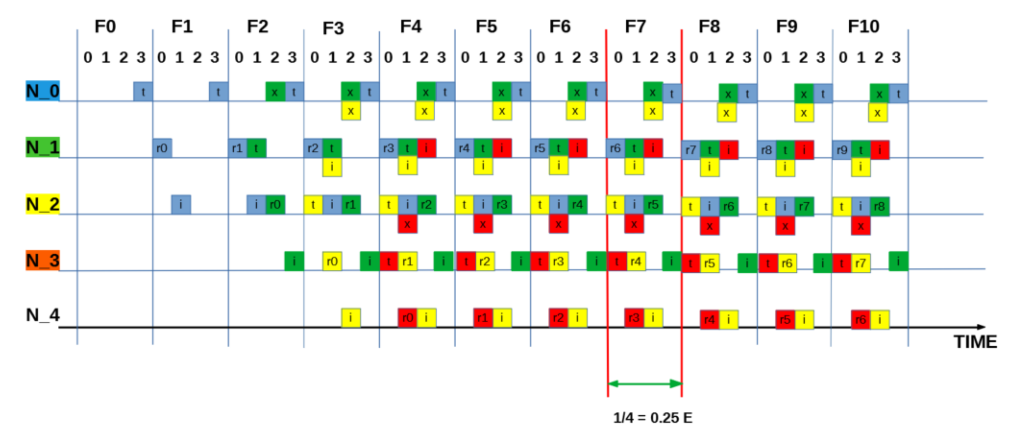 Sensors 21 02284 g0a7 Sensors 21 02284 g0a7