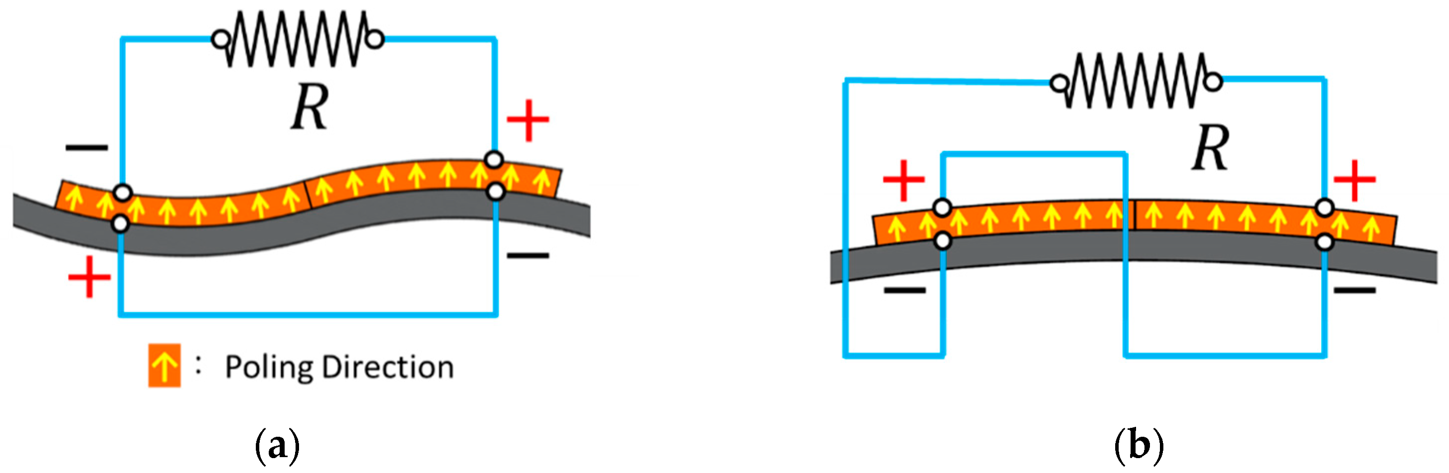 Sensors 21 02299 g005