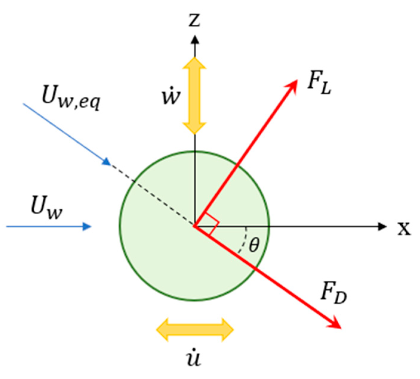 Sensors 21 02299 g006