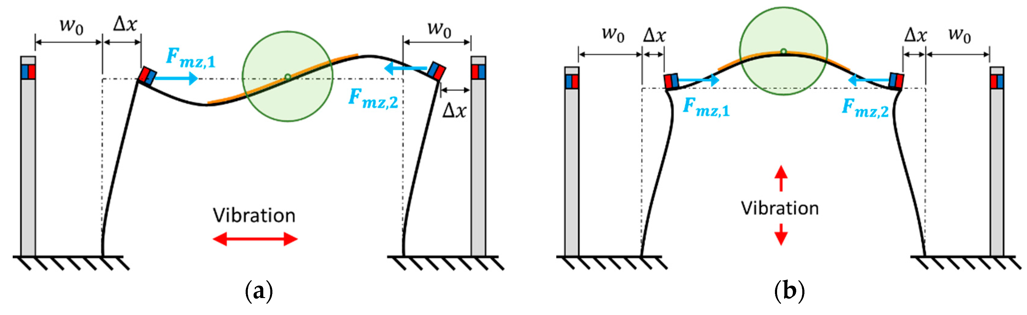 Sensors 21 02299 g008