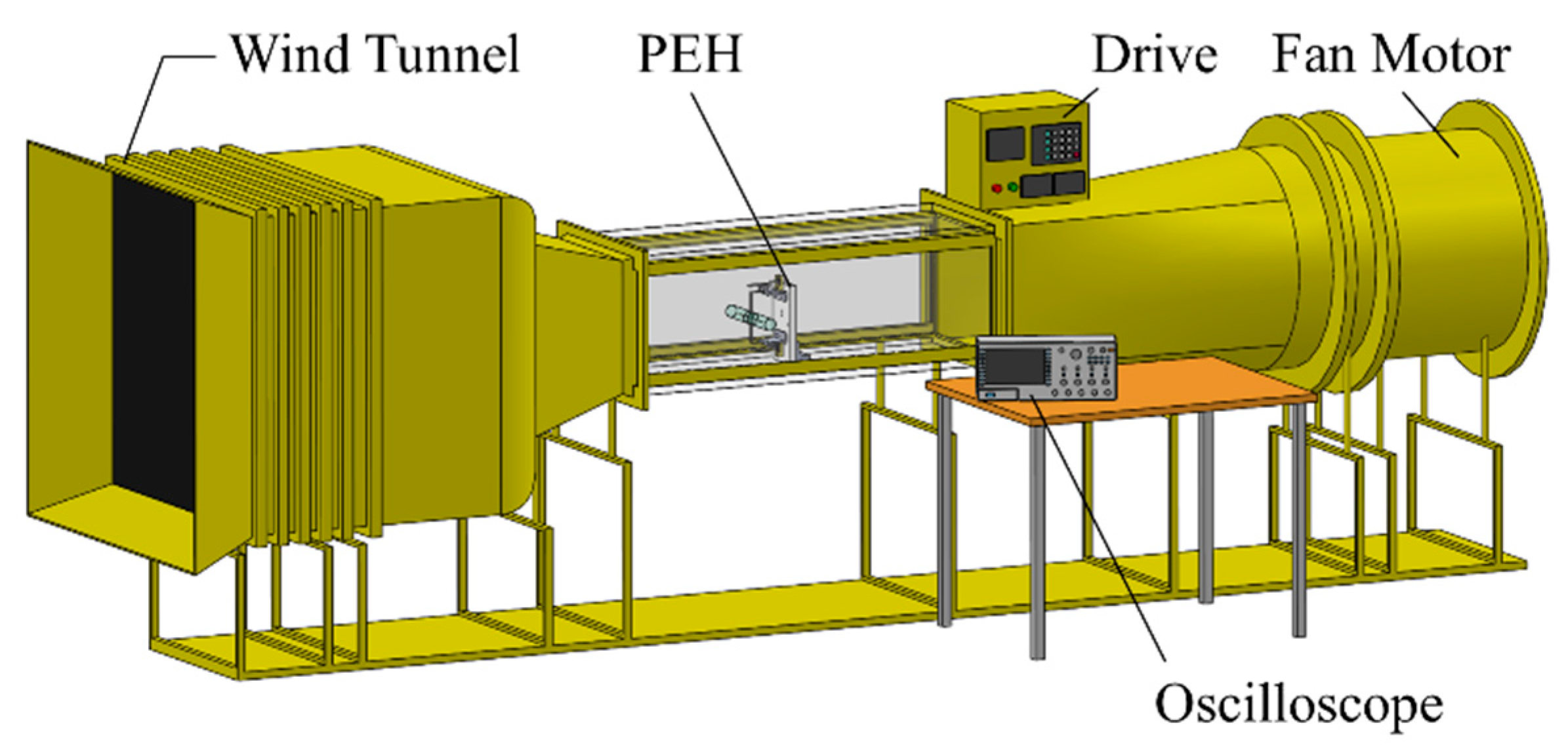 Sensors 21 02299 g011