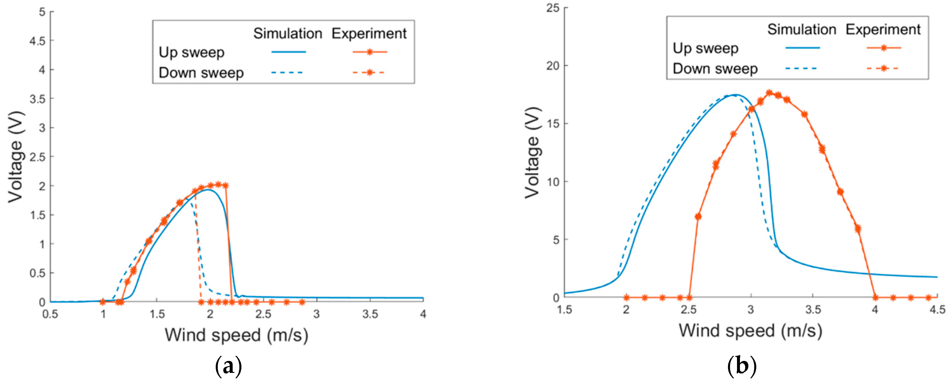 Sensors 21 02299 g014