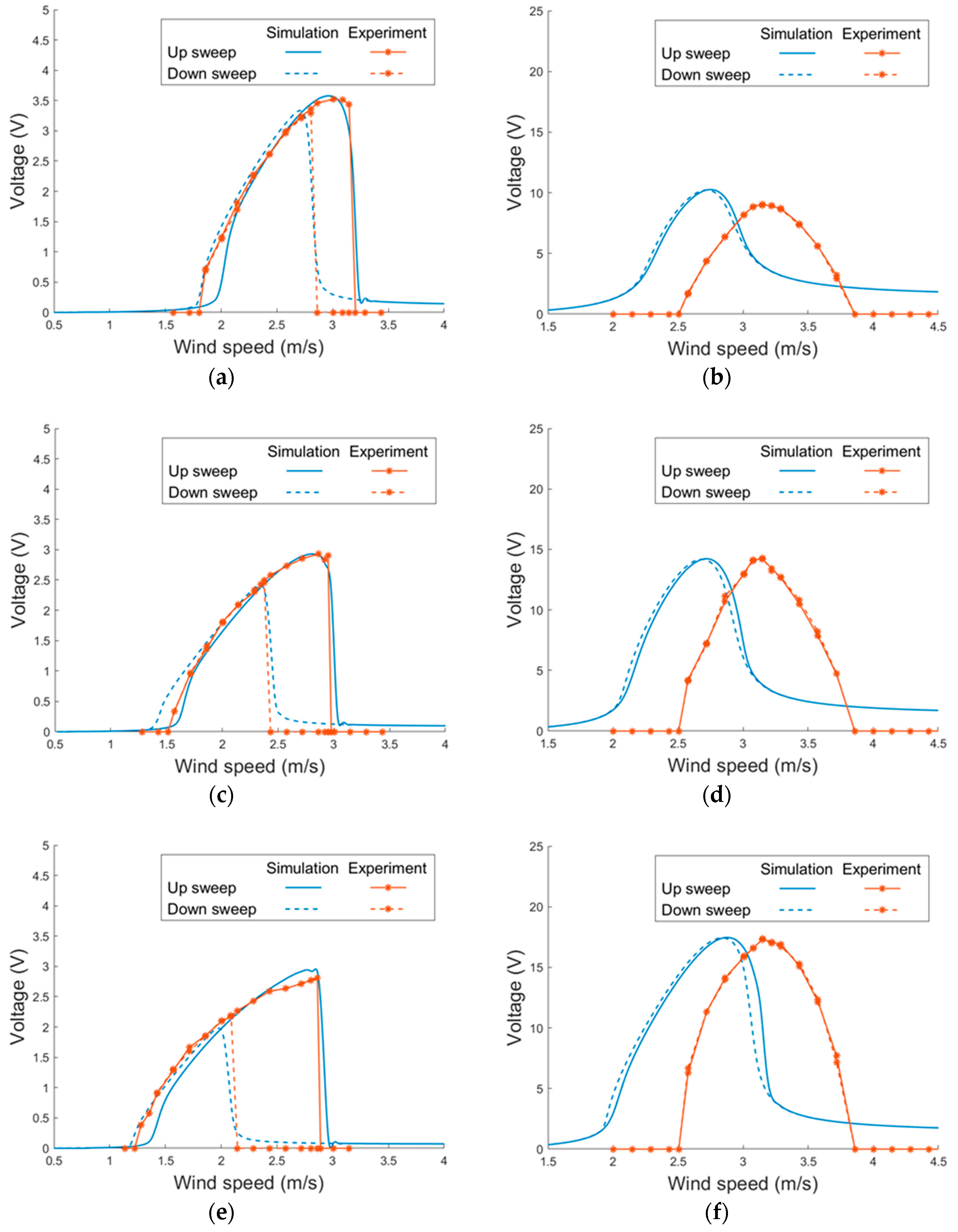 Sensors 21 02299 g017