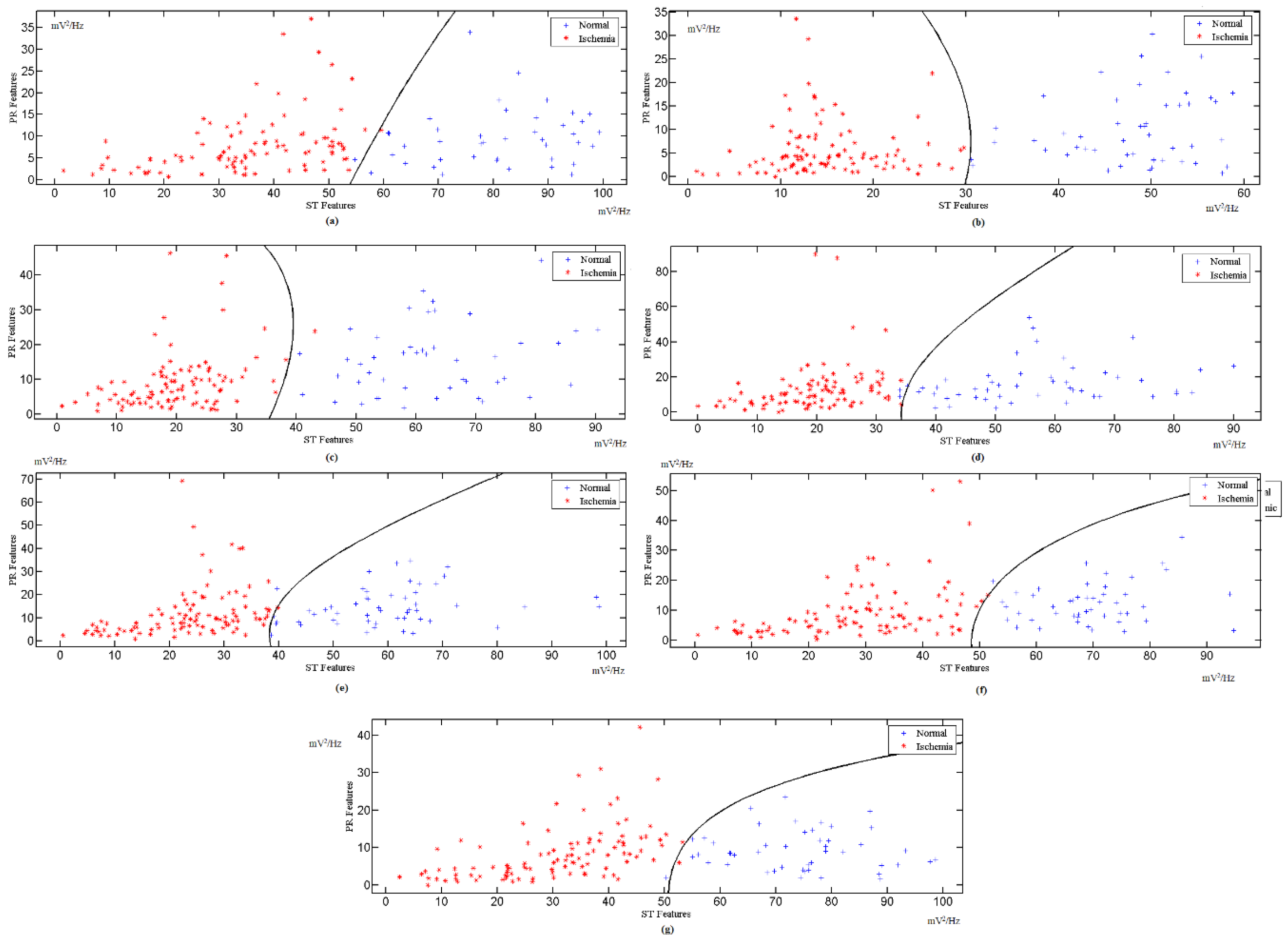 Sensors 21 02311 g005