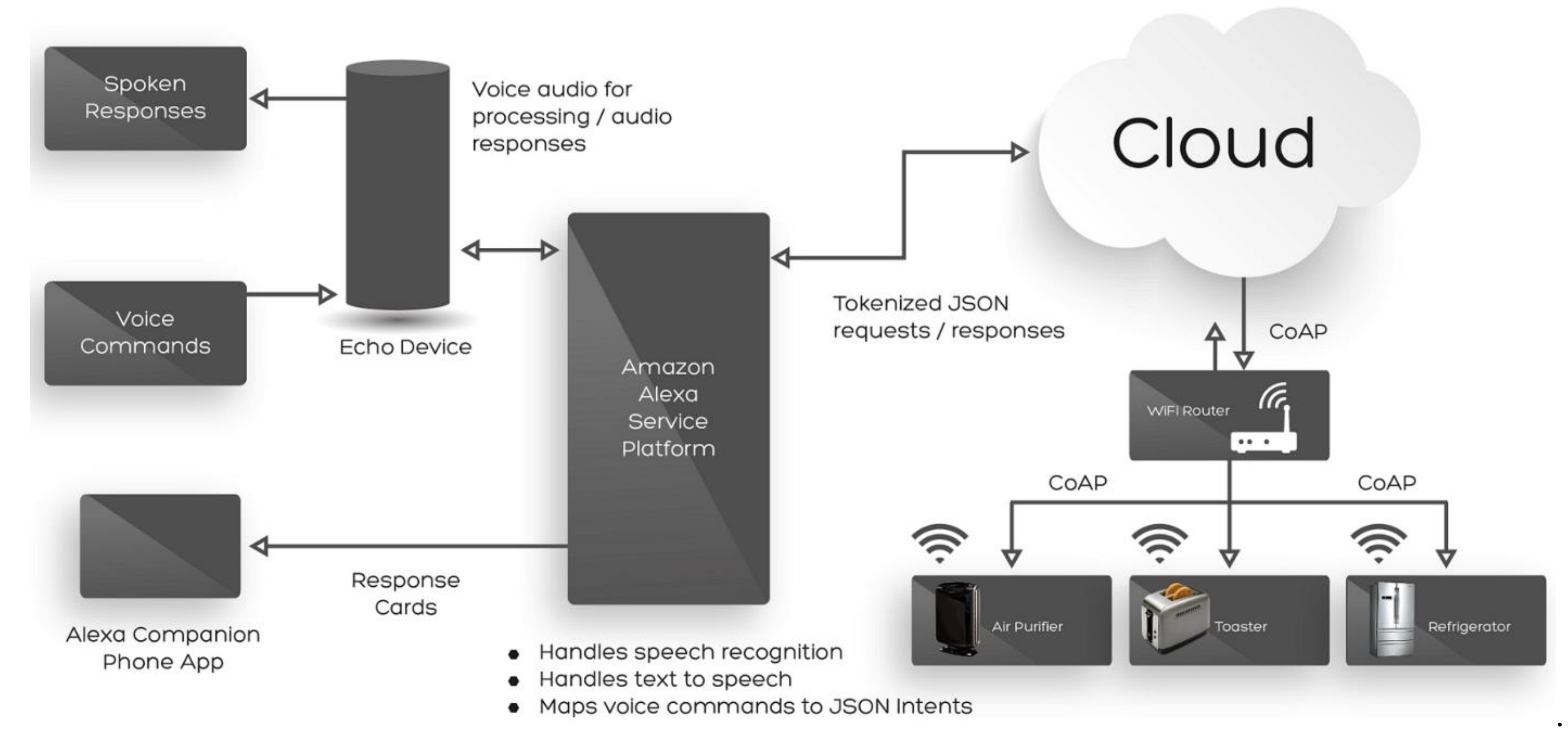 How Voice-Activated Assistants Pose Security Threats in Home, Office