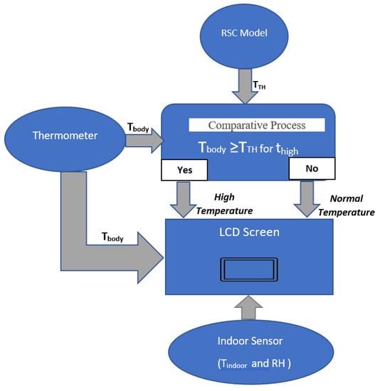 https://www.mdpi.com/sensors/sensors-21-02313/article_deploy/html/images/sensors-21-02313-g009-550.jpg