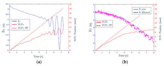 Sensors Special Issue Sensors Technology For Medical Robotics