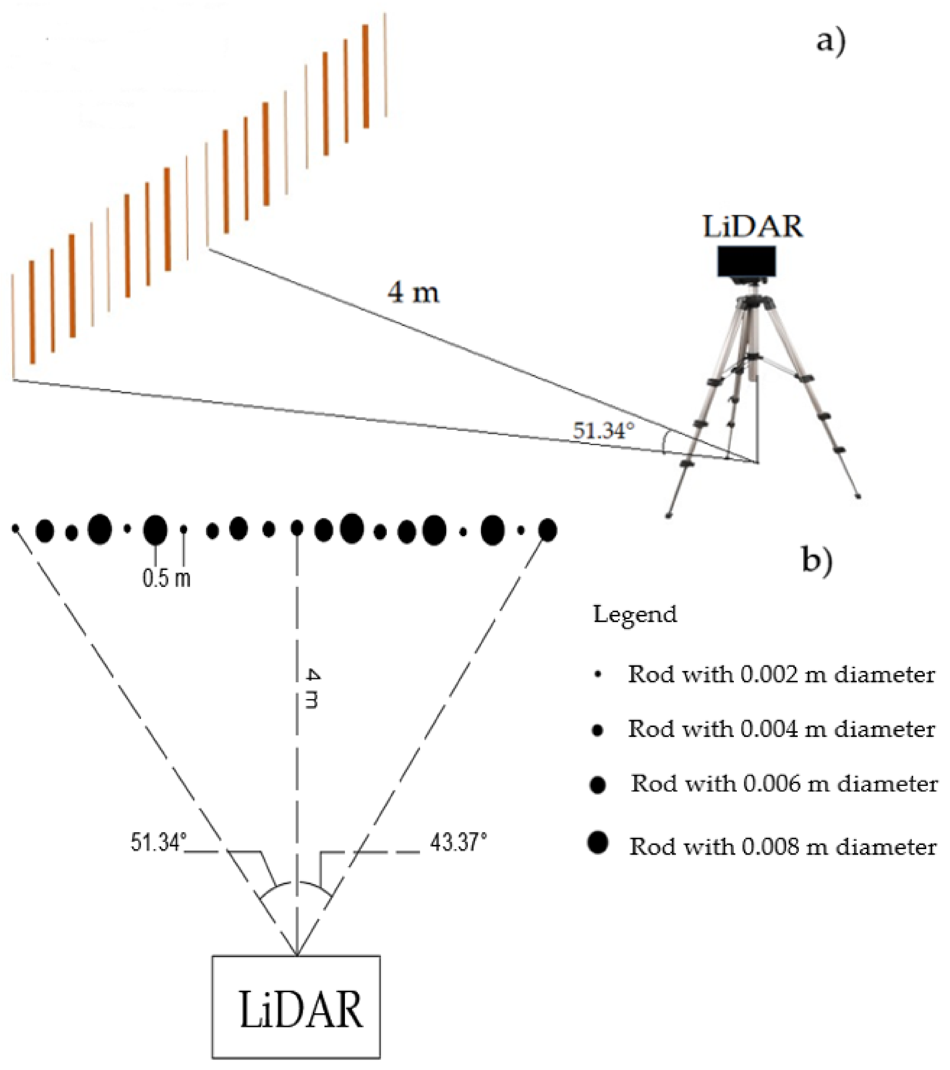 Sensors 21 02328 g001