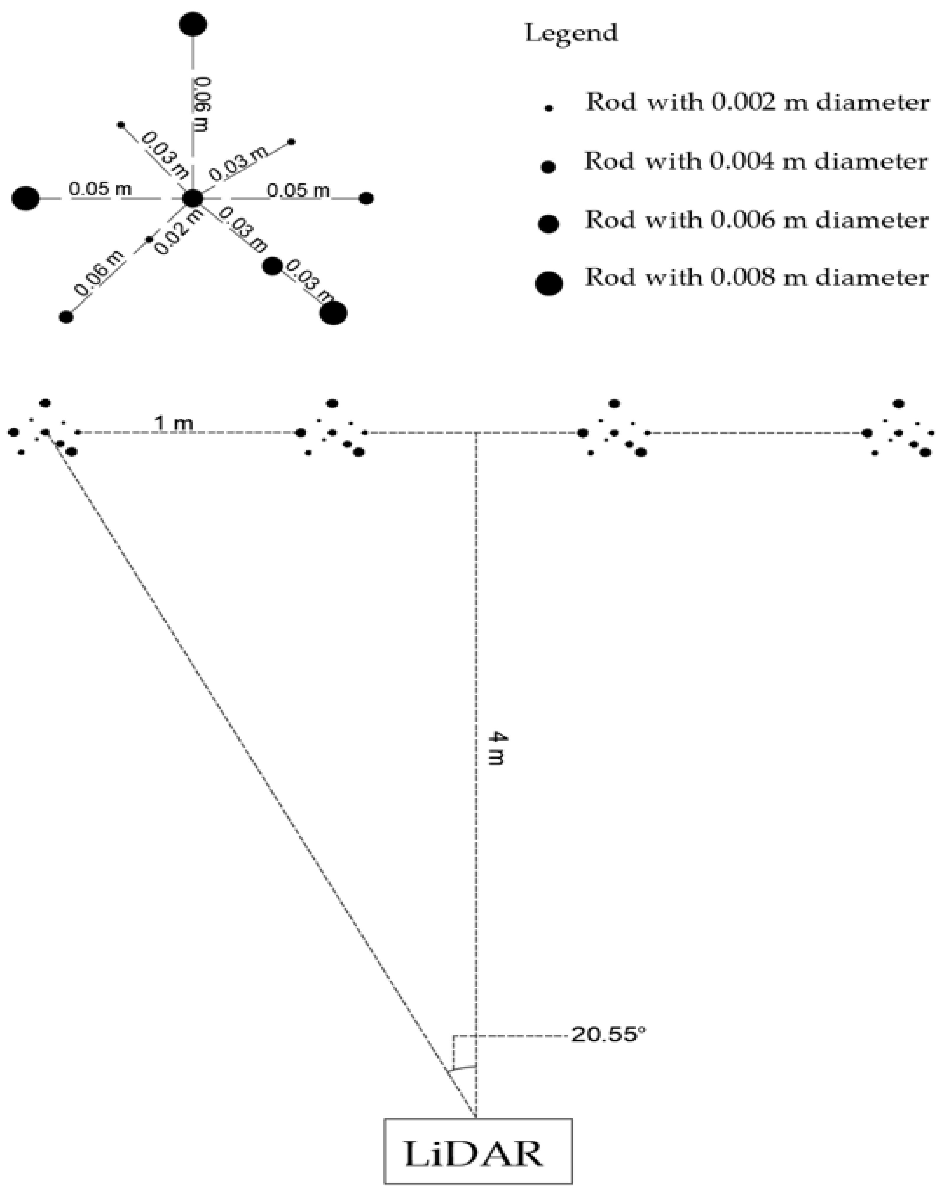 Sensors 21 02328 g002