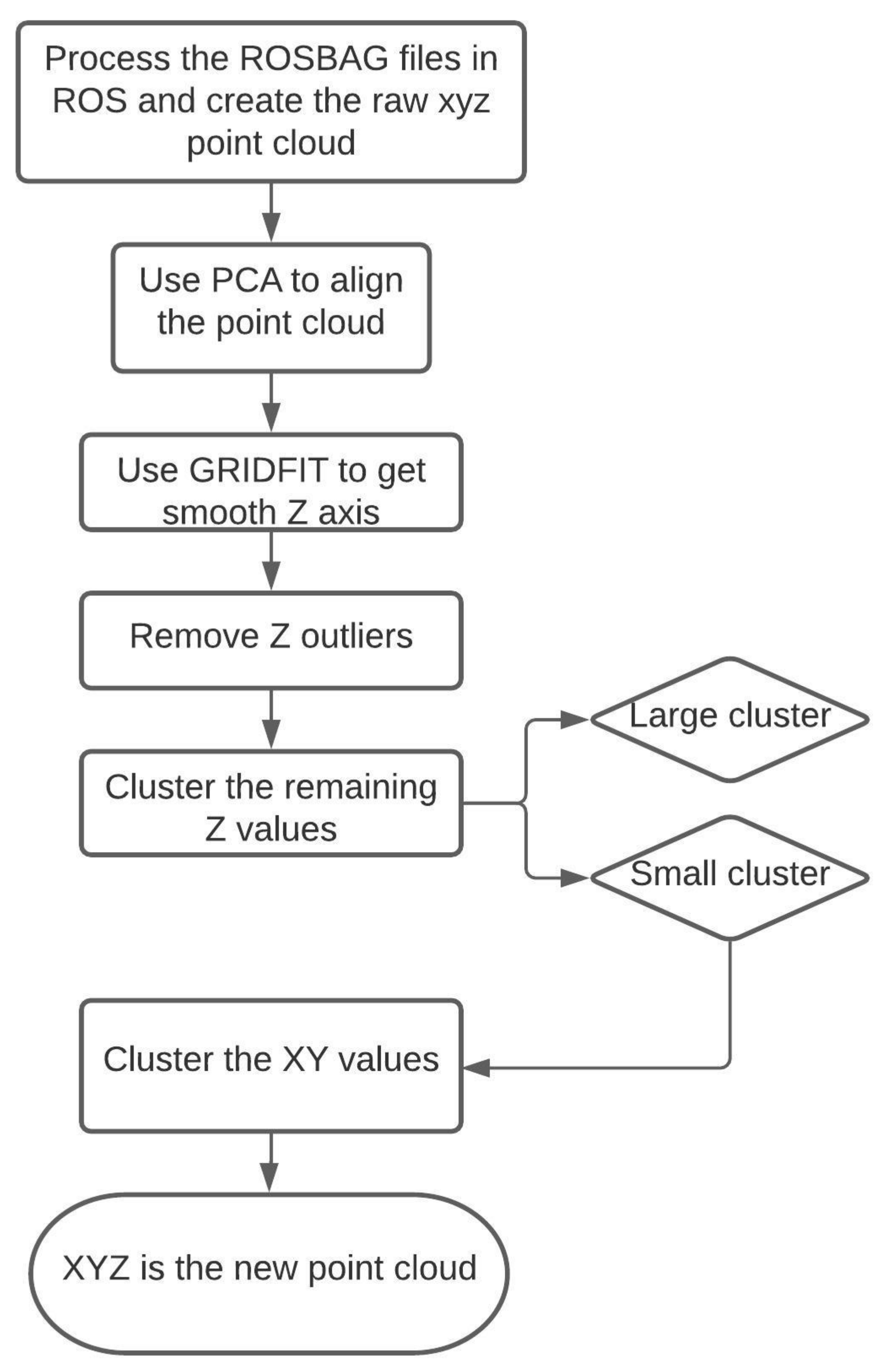Sensors 21 02328 g004