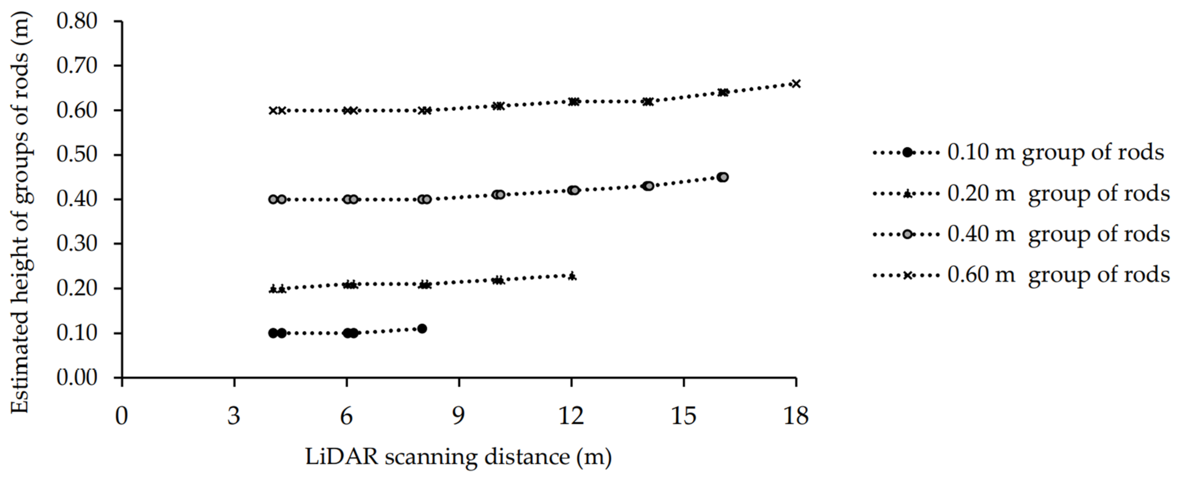 Sensors 21 02328 g006