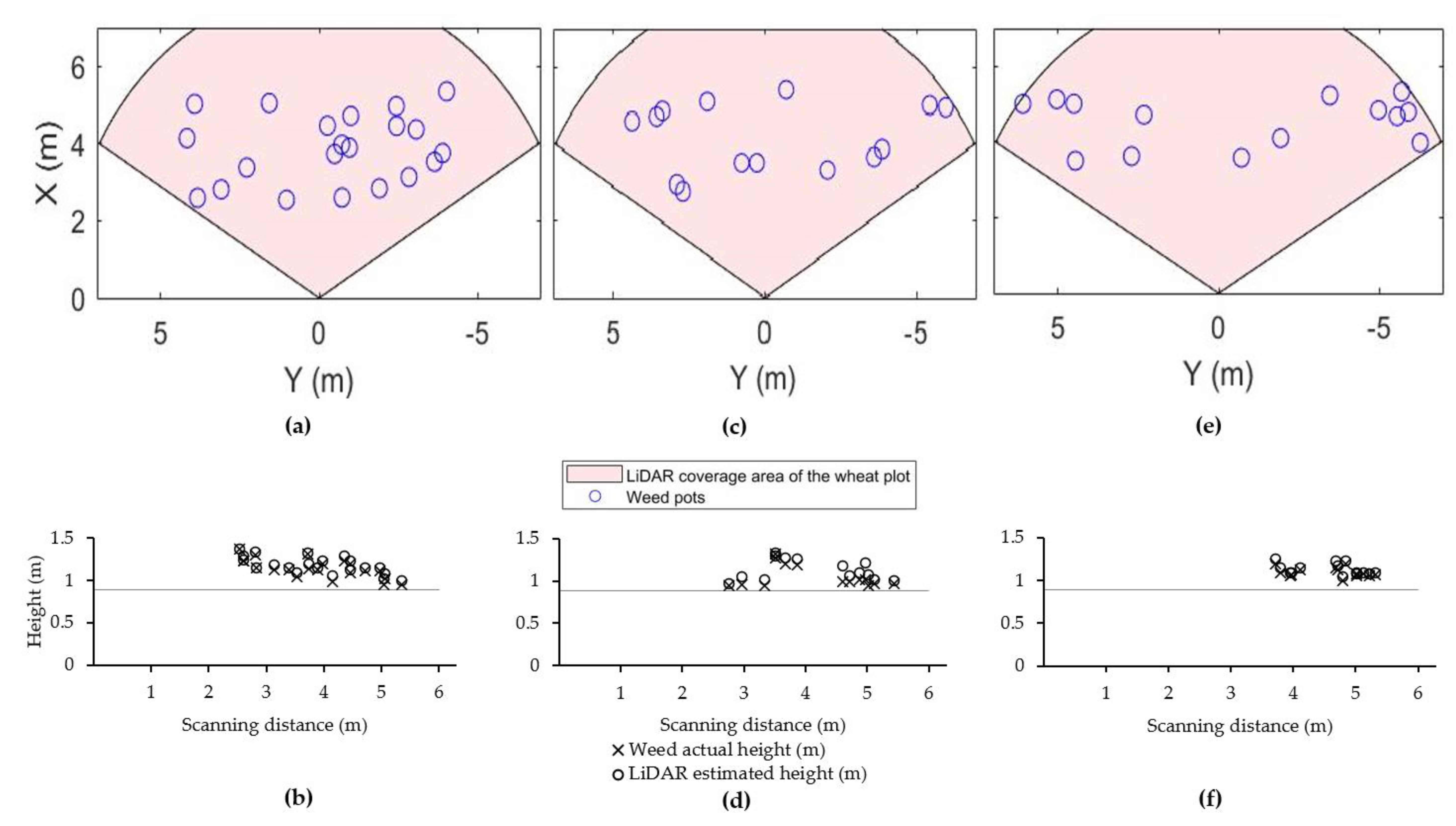 Sensors 21 02328 g007