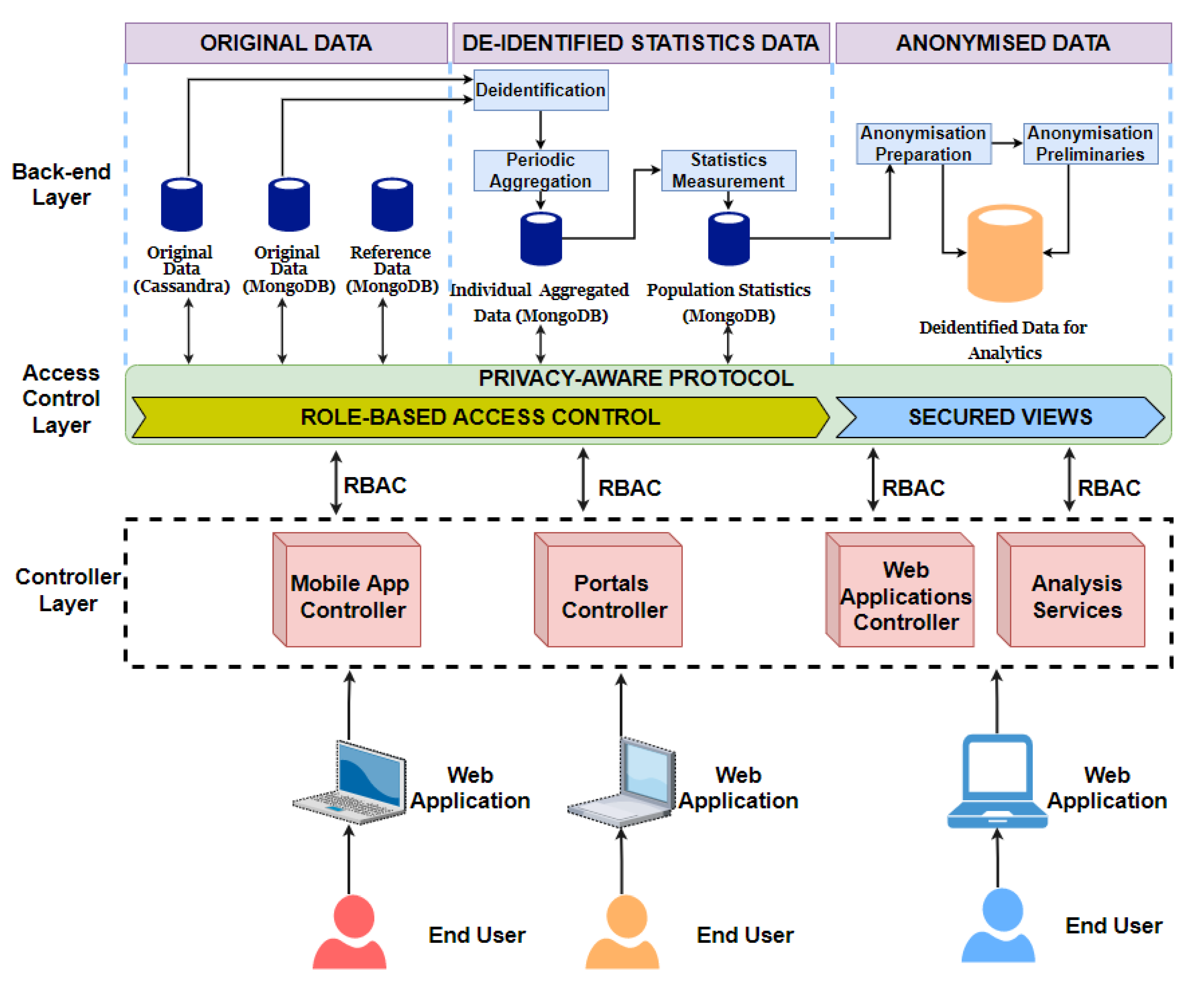 Data universal. Application data. Application/data Architecture в геймдейве. Sensitive data. Areas of application of data Compression.