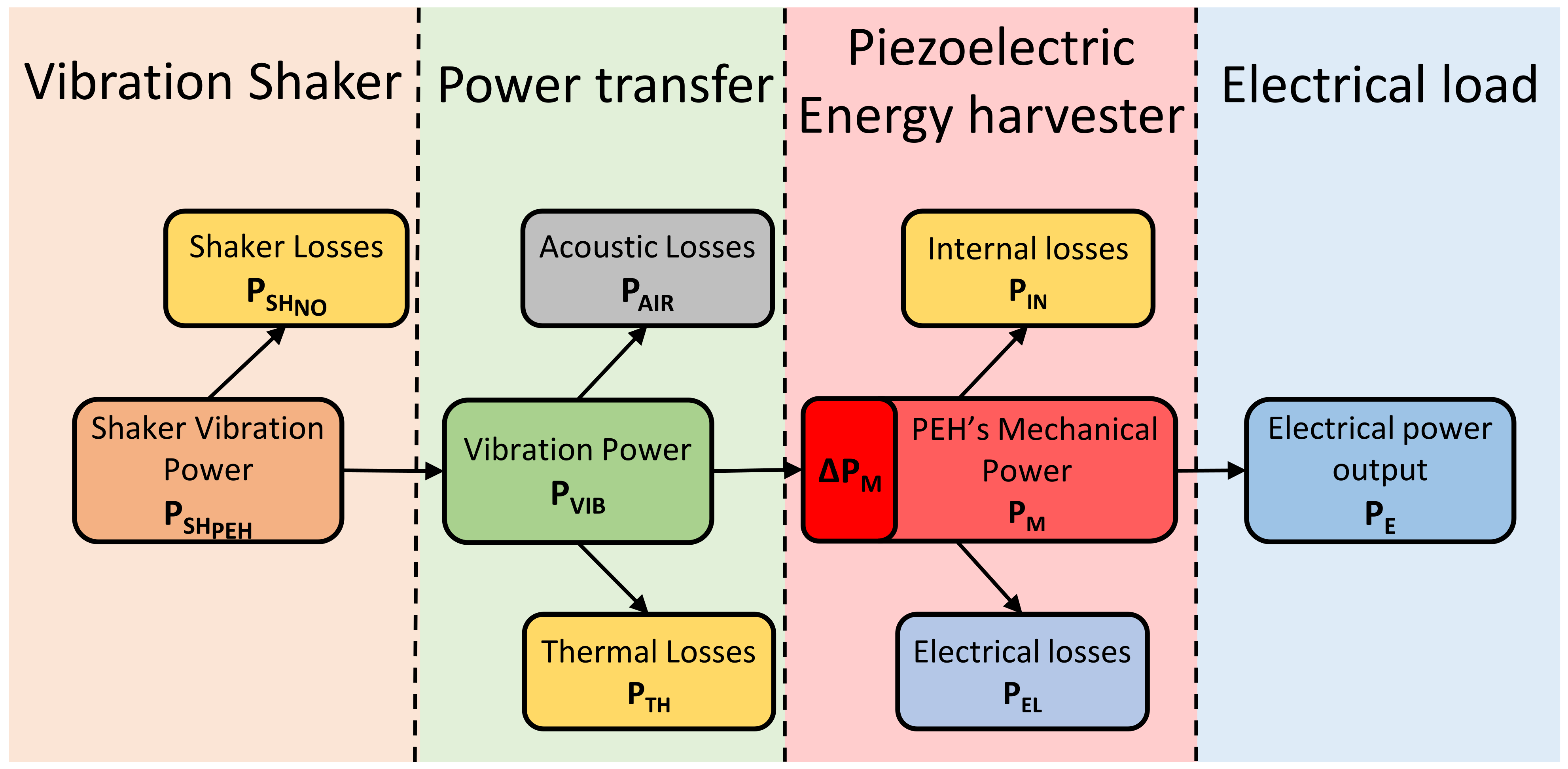 Sensors 21 02388 g001