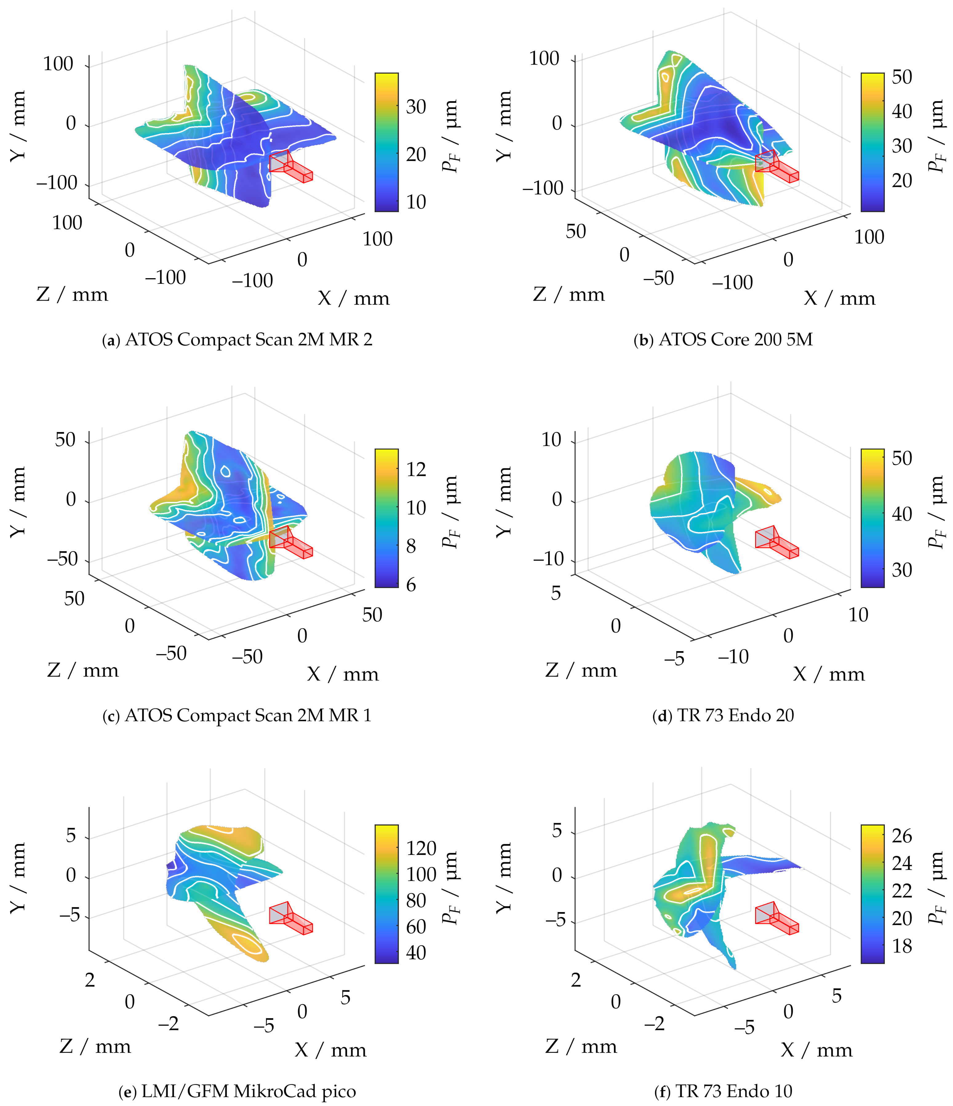 Sensors | Free Full-Text | Fringe Projection Profilometry in 