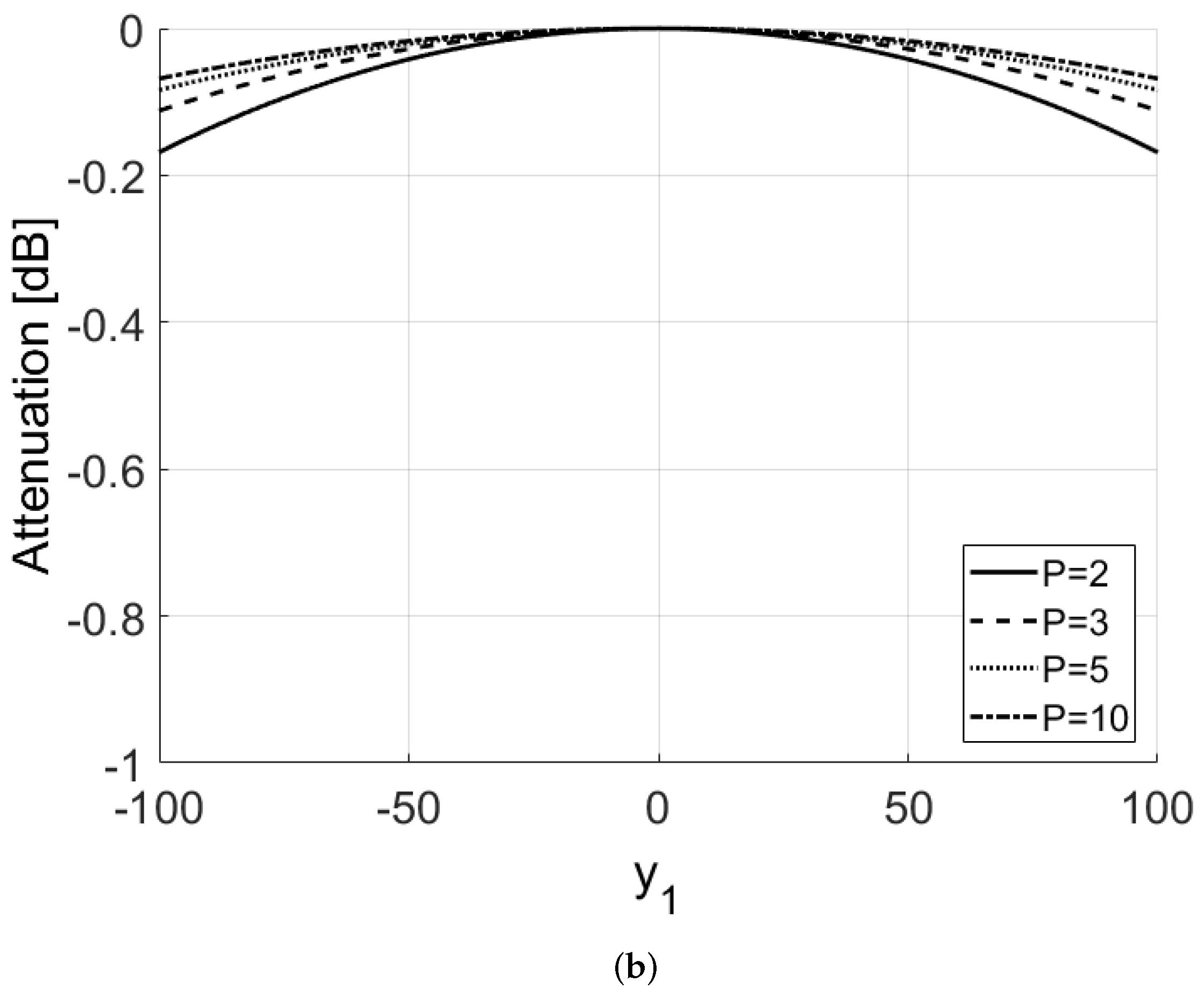 Sensors Free Full Text Ground Moving Target Imaging Via Sdap Isar Processing Review And New Trends Html