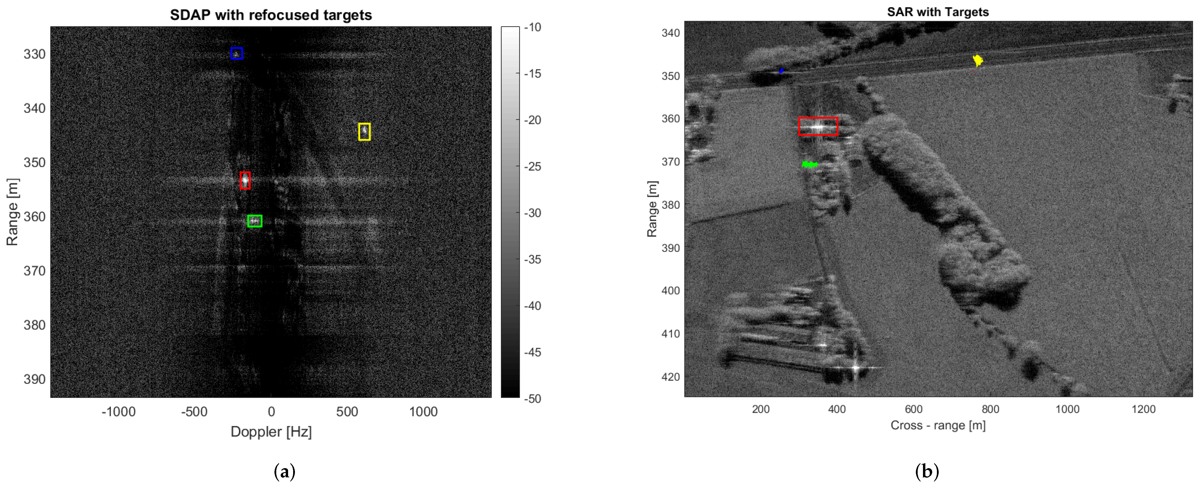 Sensors | Free Full-Text | Ground Moving Target Imaging via SDAP-ISAR  Processing: Review and New Trends