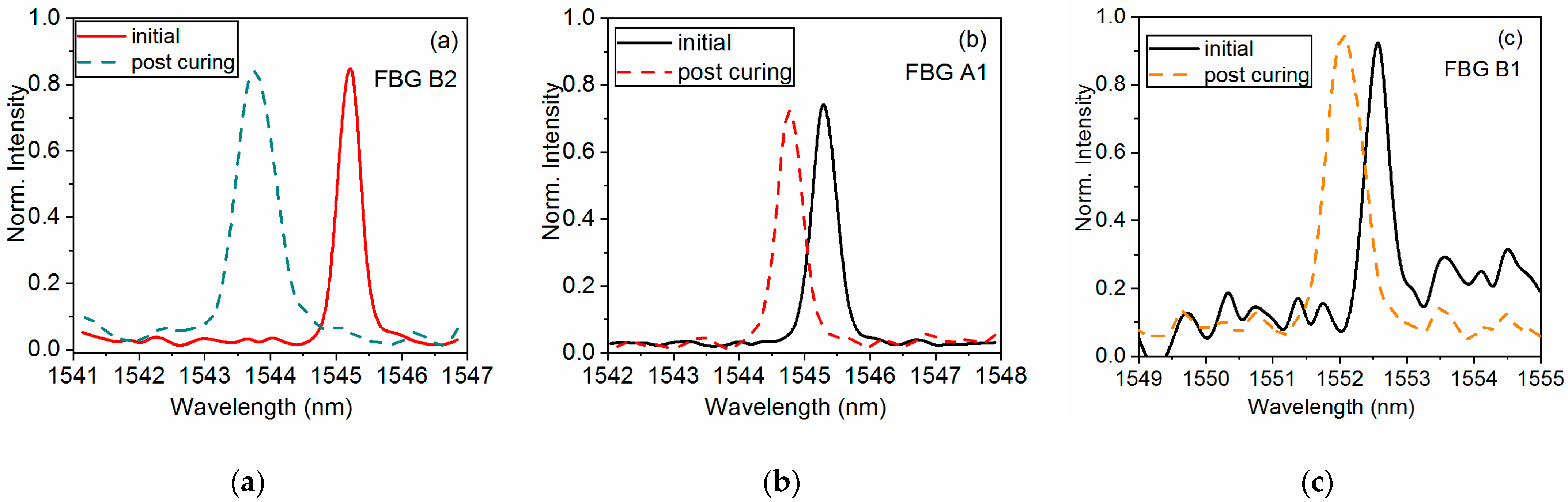 Sensors 21 02403 g006 Sensors 21 02403 g006