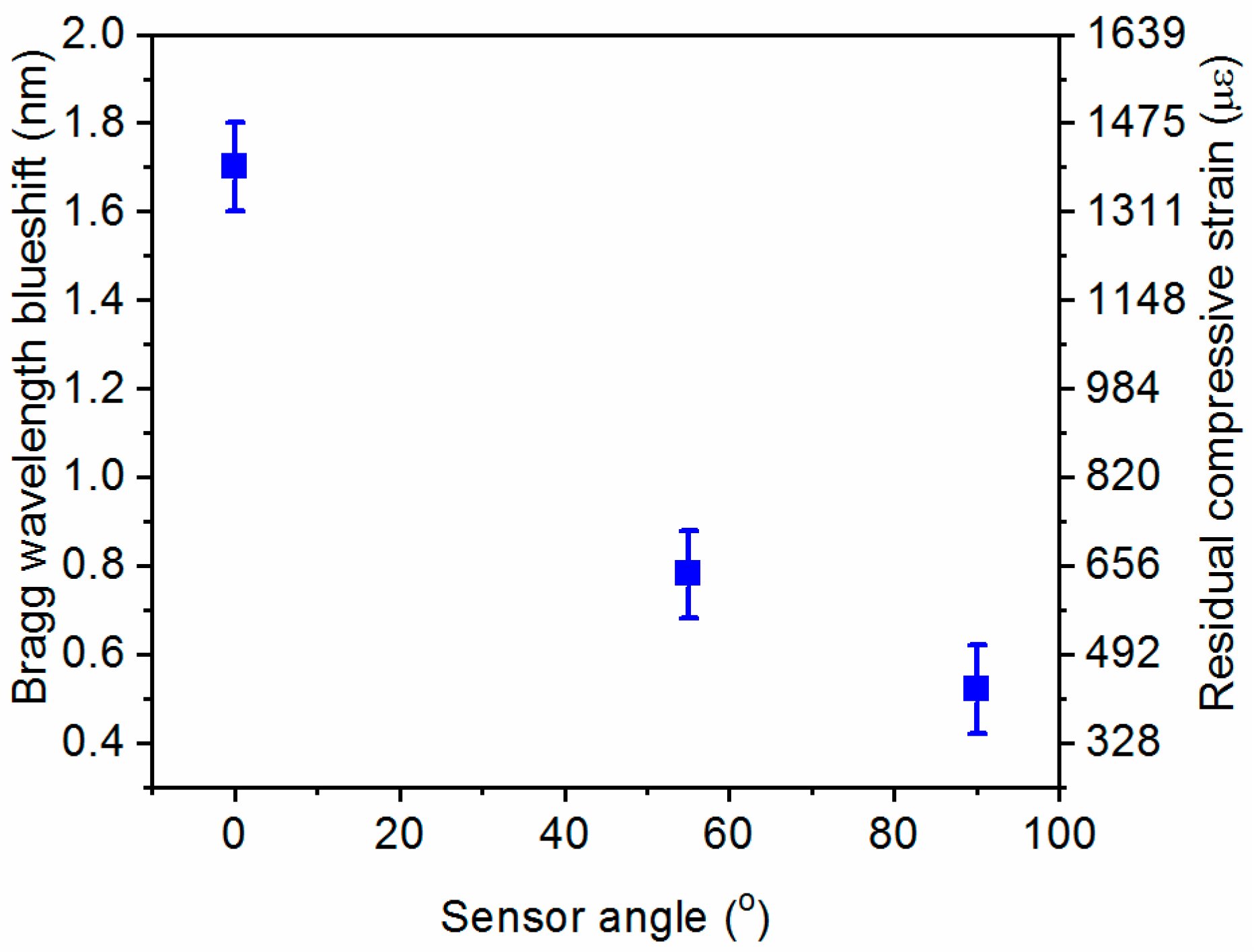 Sensors 21 02403 g007 Sensors 21 02403 g007