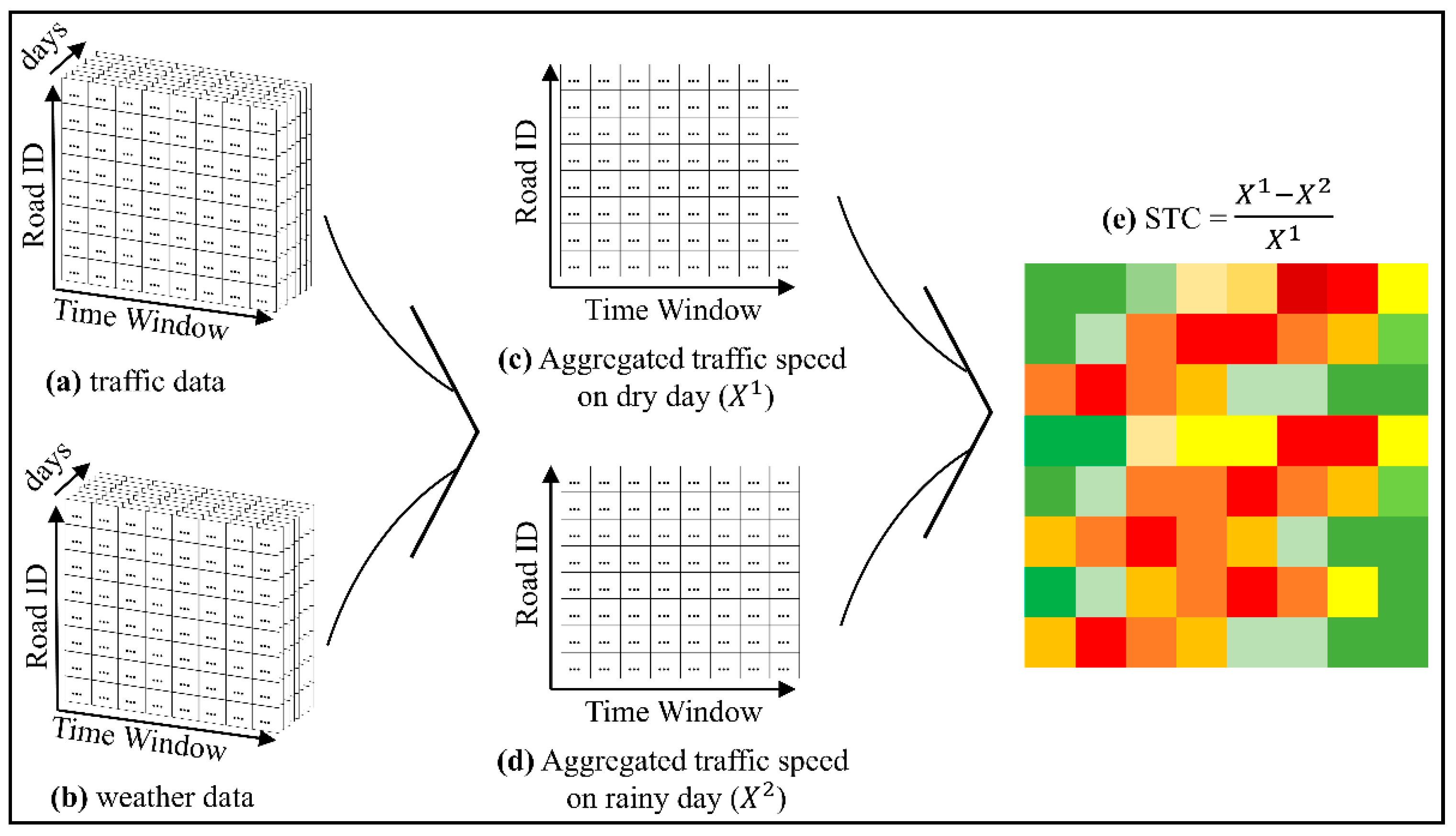 Sensors 21 02405 g002