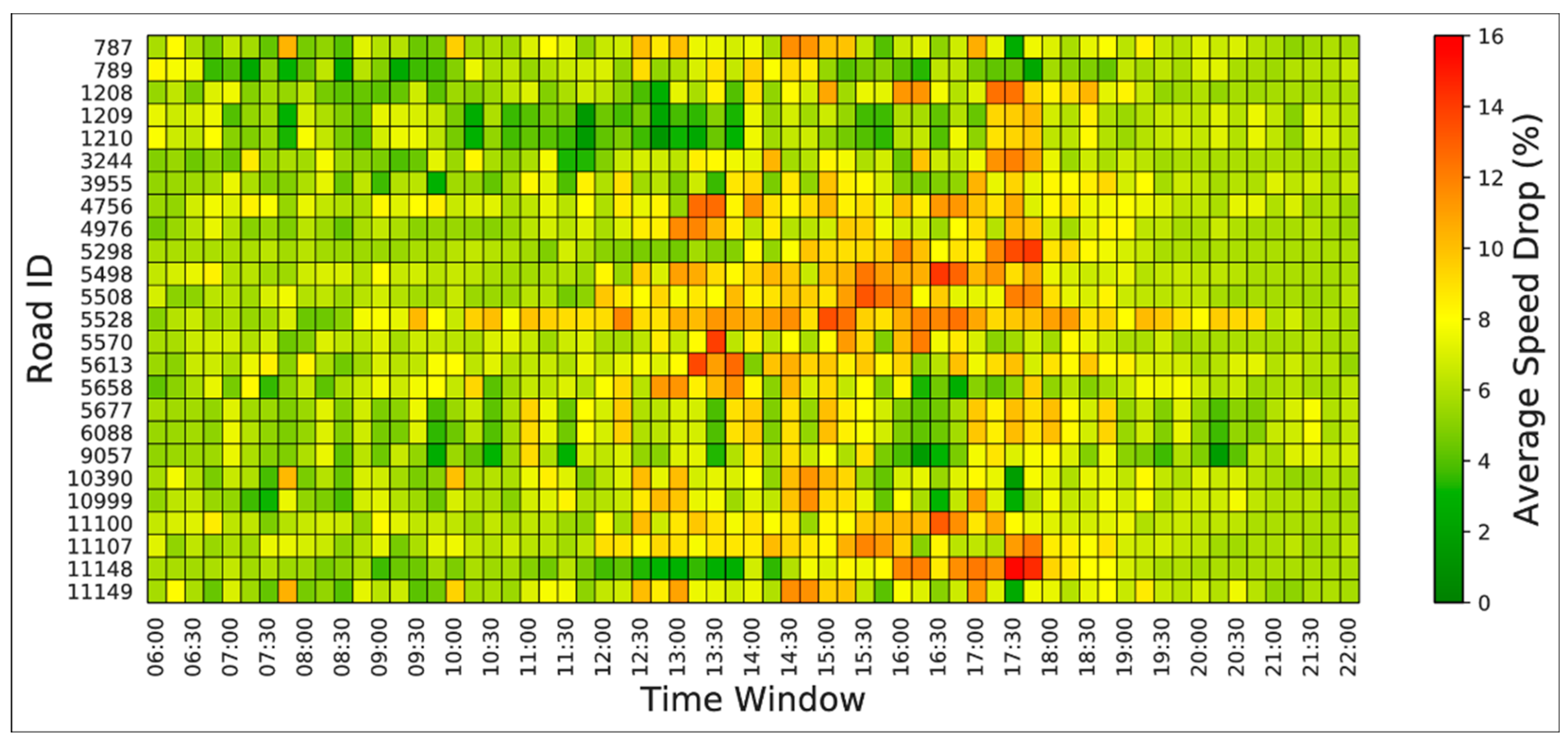 Sensors | Free Full-Text | Identification and Analysis of Weather ...