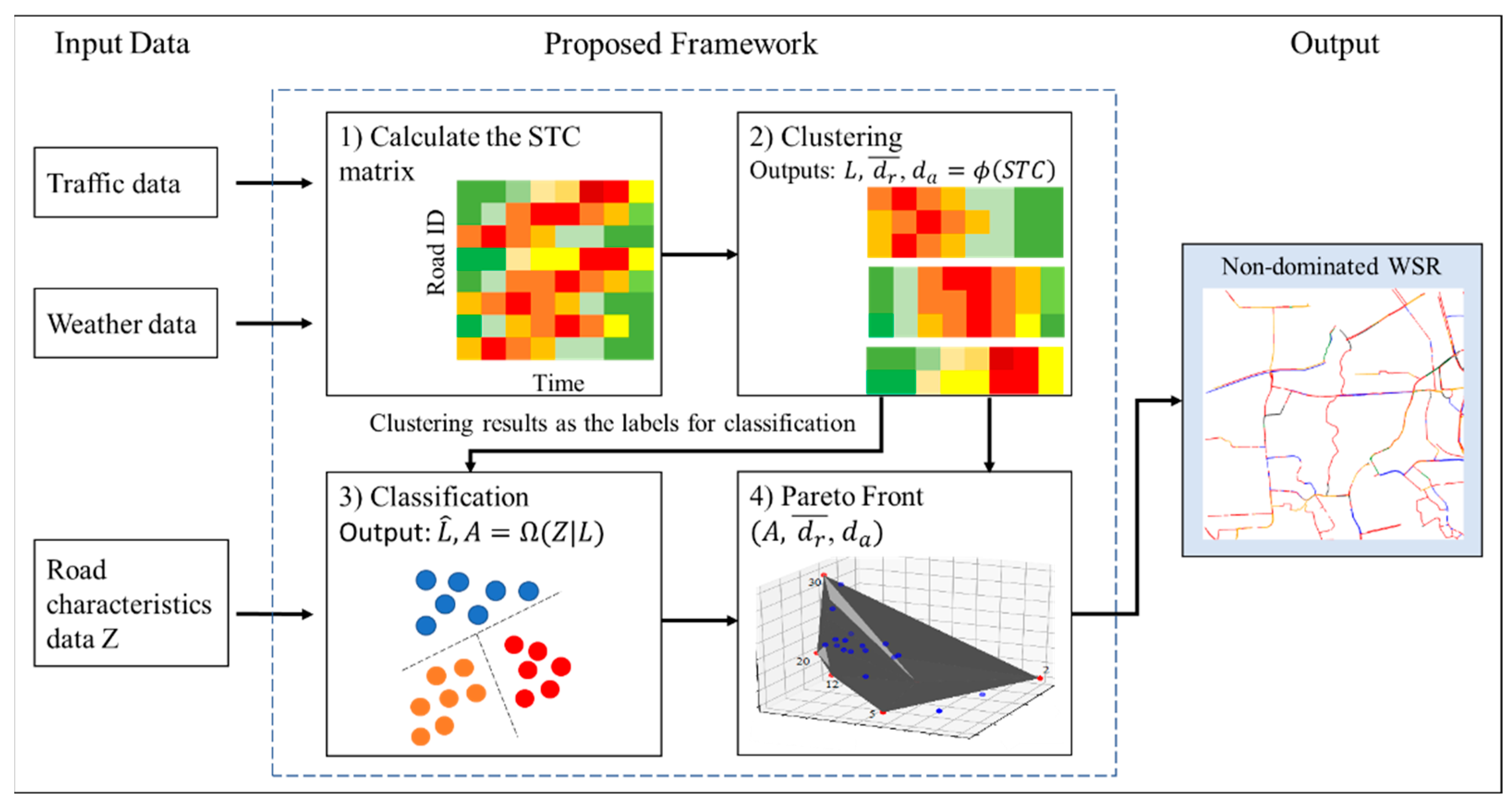 Sensors 21 02405 g004