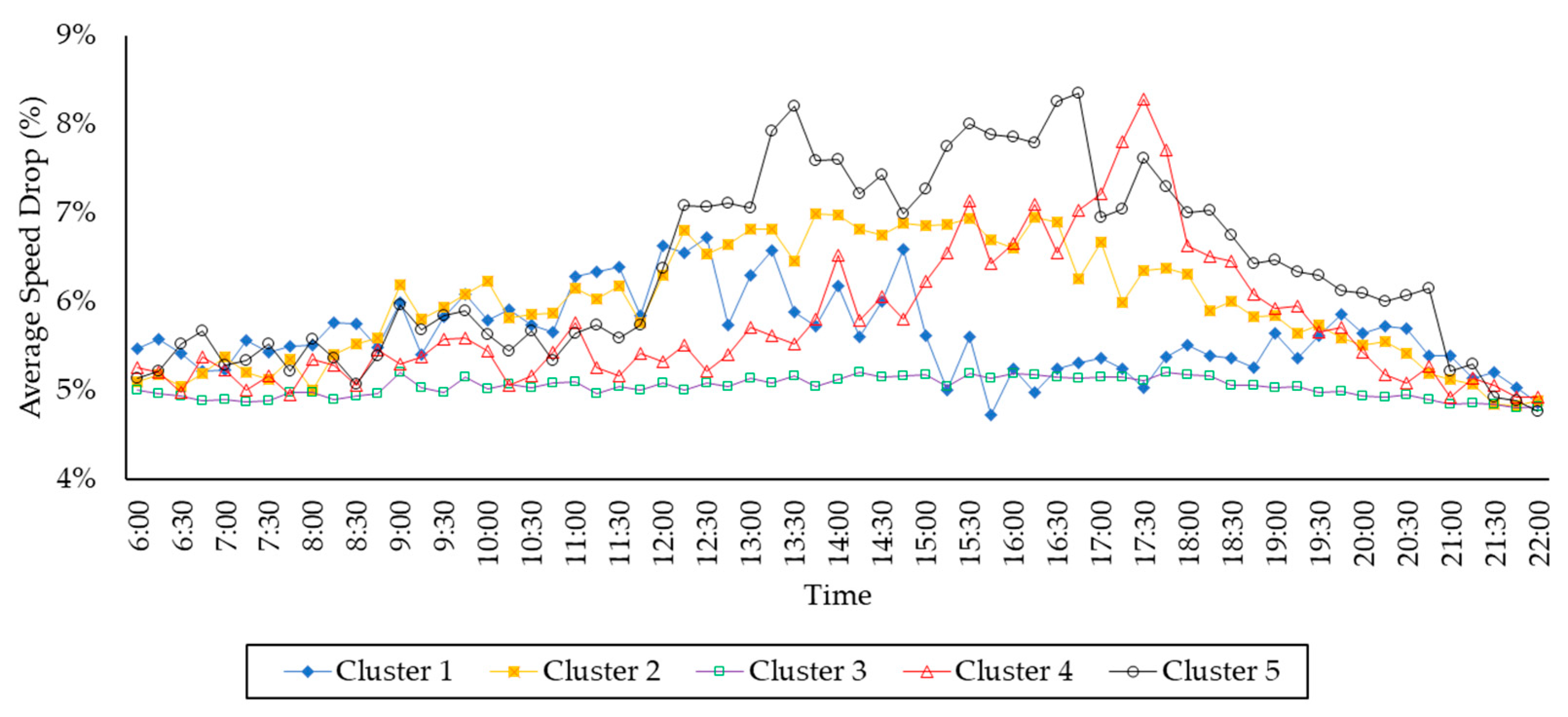 Sensors 21 02405 g008