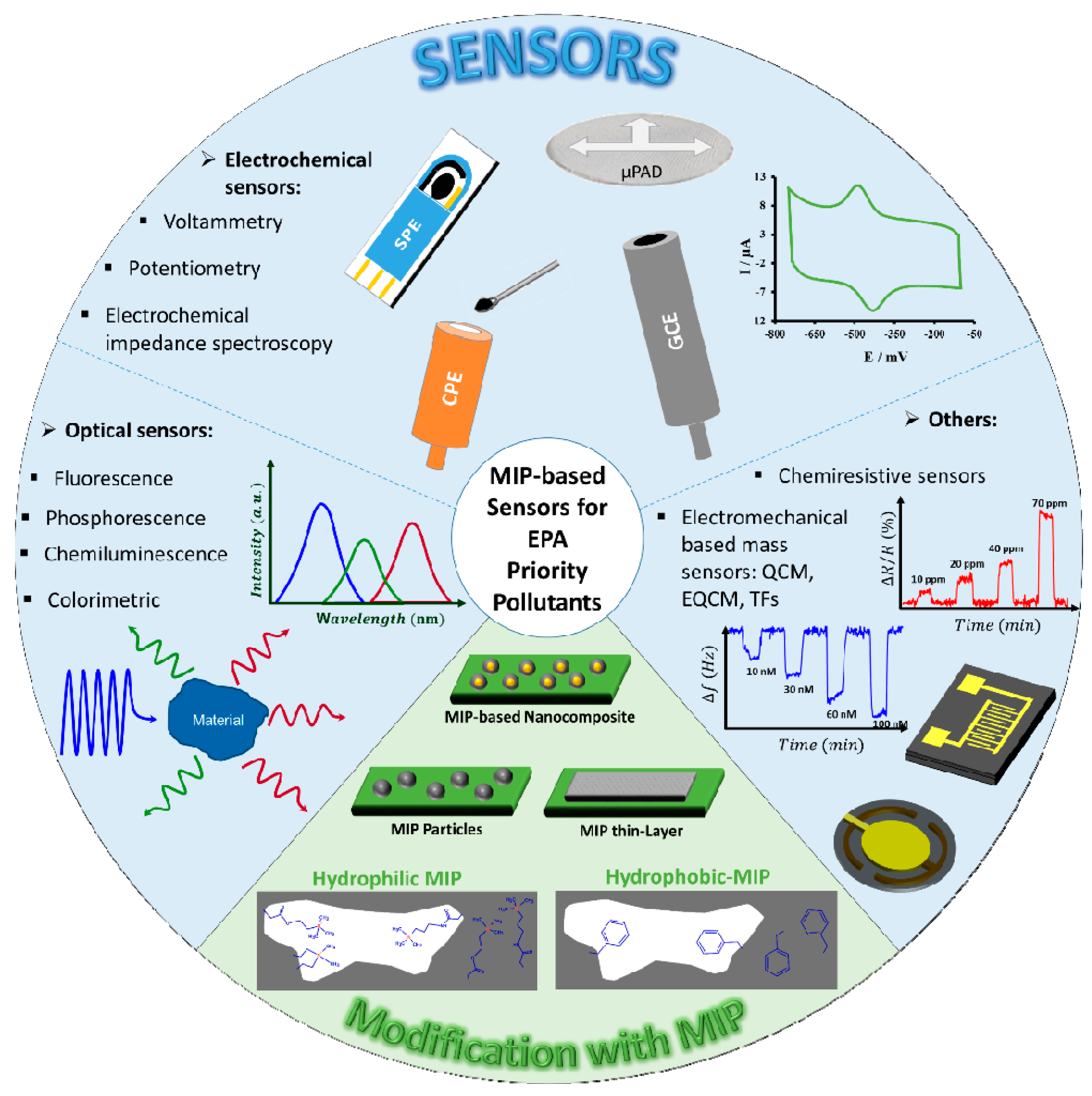 Sensors 21 02406 g002 Sensors 21 02406 g002