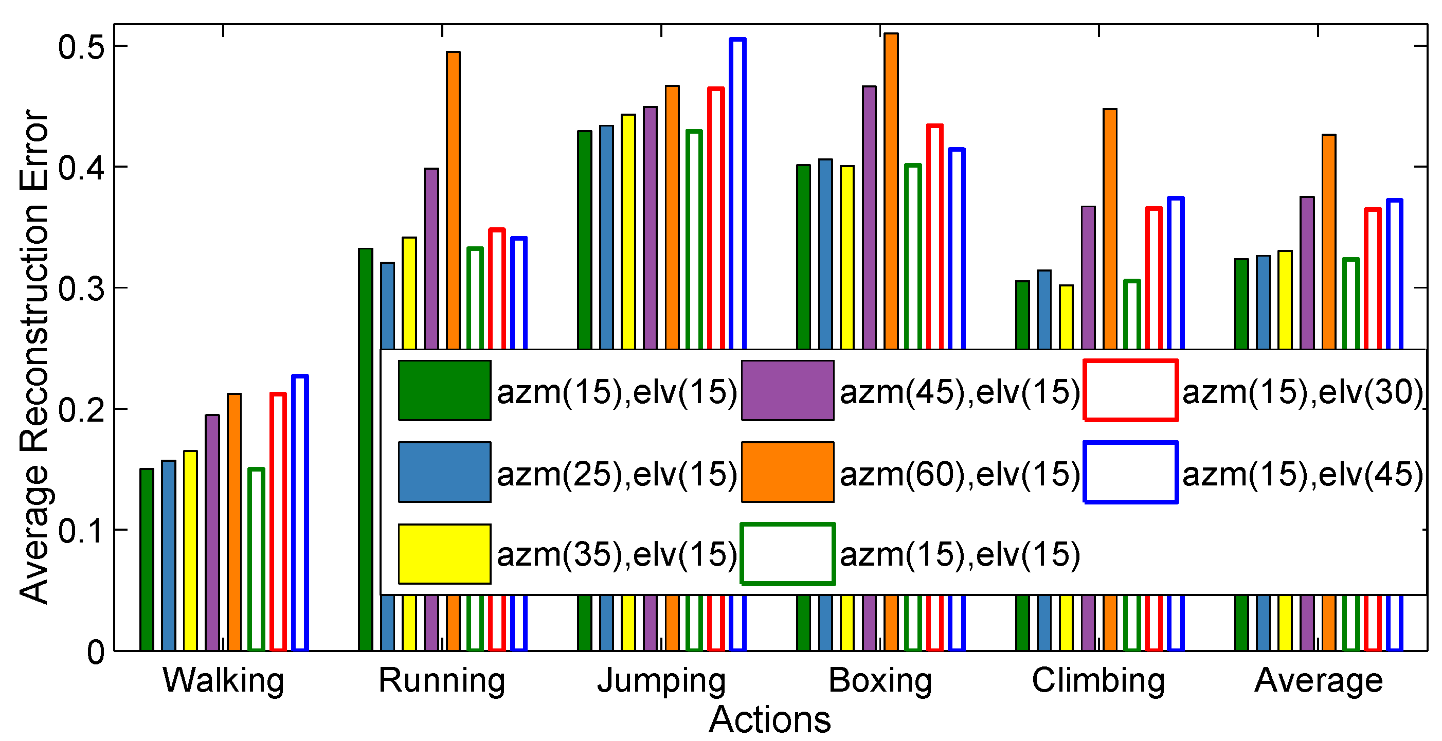 Sensors 21 02415 g009 Sensors 21 02415 g009