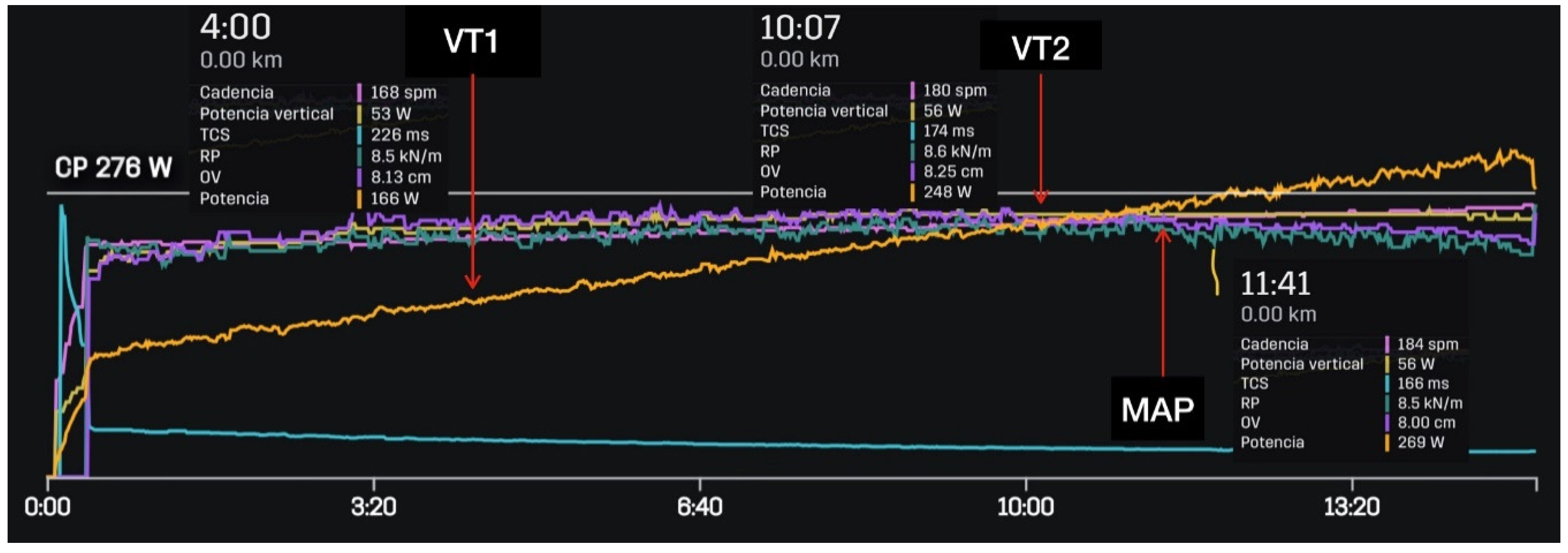 Sensors | Free Full-Text | The Relationship between VO2max, Power  Management, and Increased Running Speed: Towards Gait Pattern Recognition  through Clustering Analysis