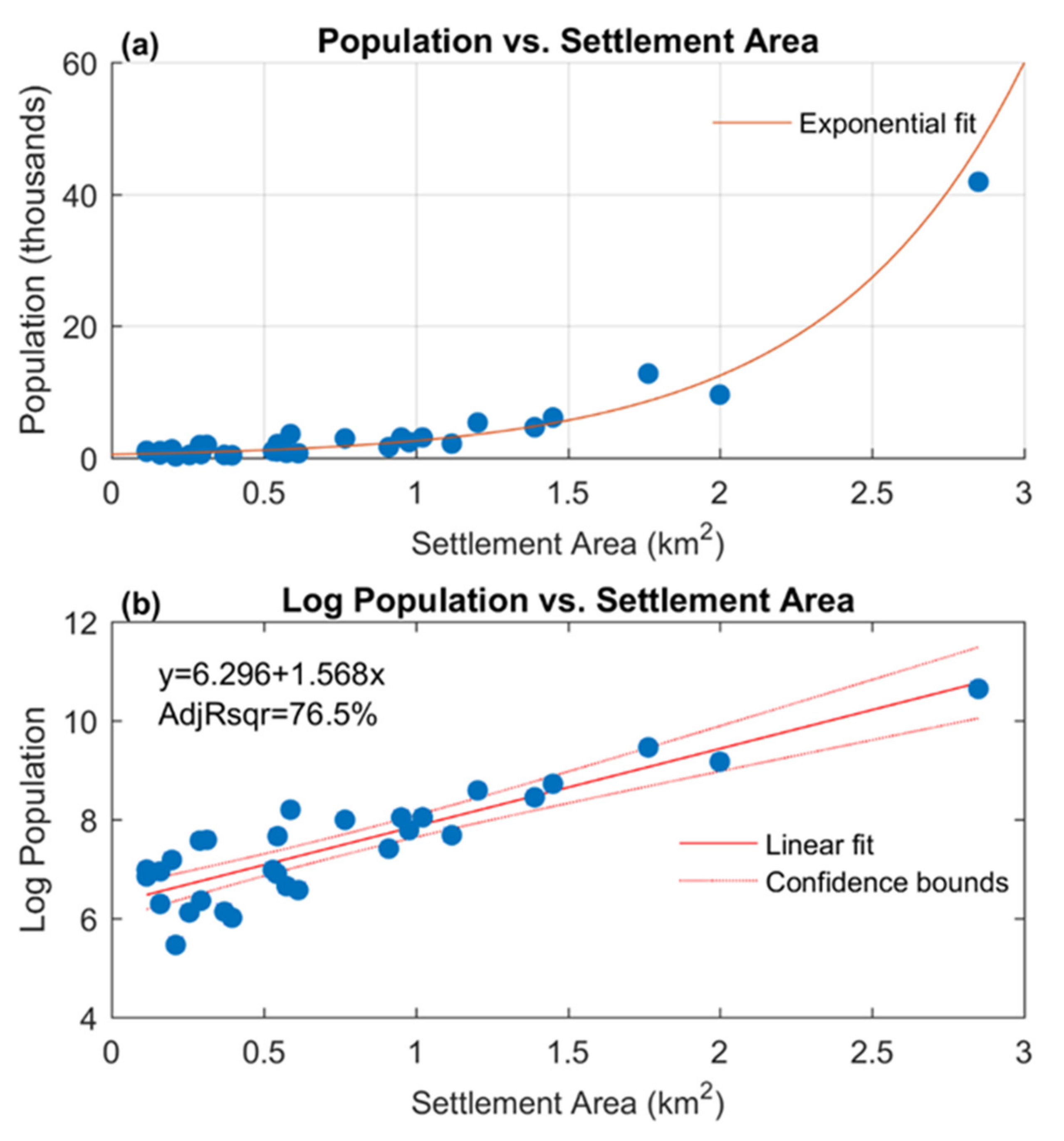 Sensors 21 02423 g007