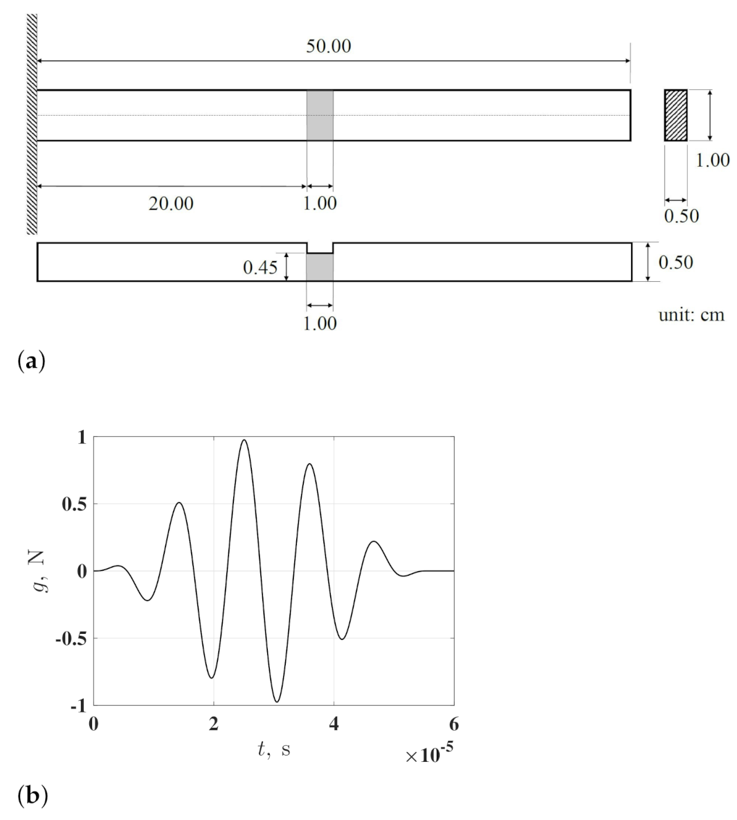 Sensors 21 02453 g001