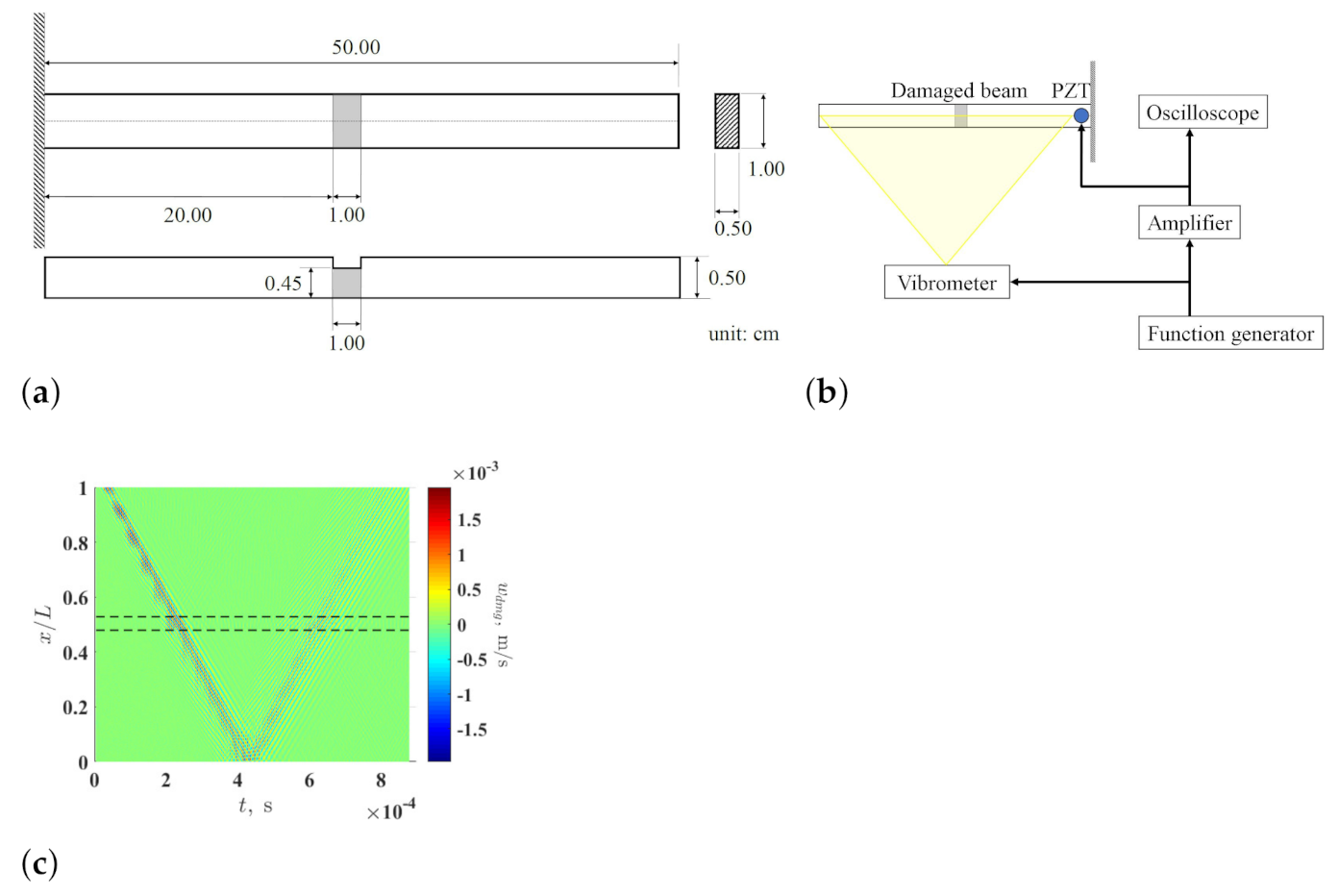 Sensors 21 02453 g007