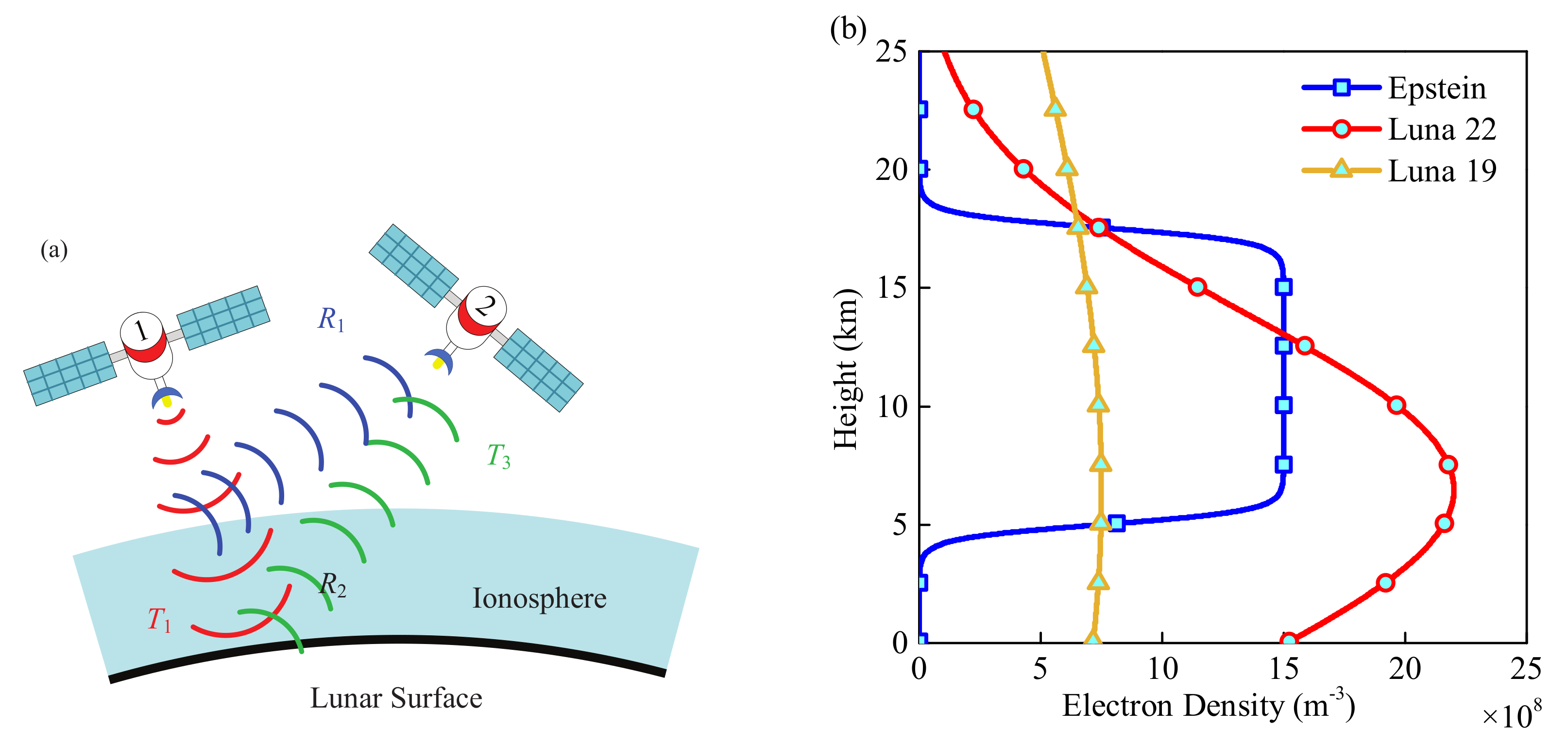 Sensors | Free Full-Text | Detection of the Lunar Surface Soil