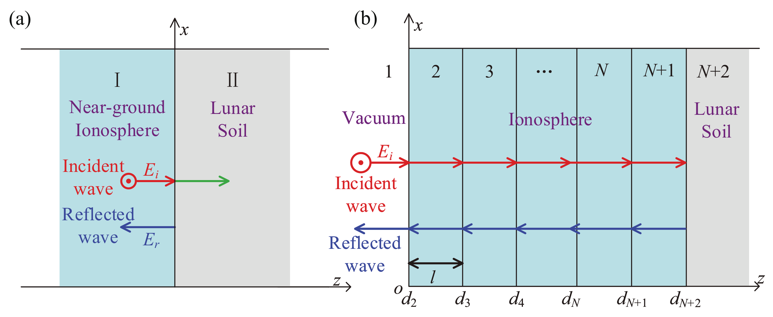 Sensors 21 02466 g002