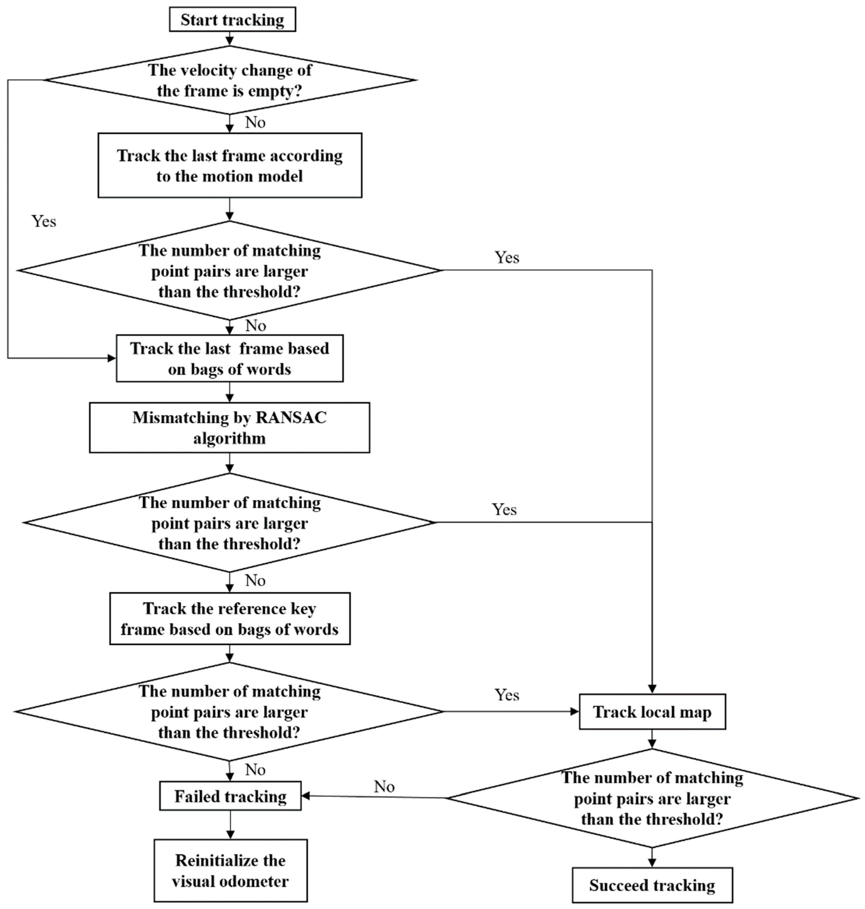 Sensors | Free Full-Text | An Improved Localization Method for the ...