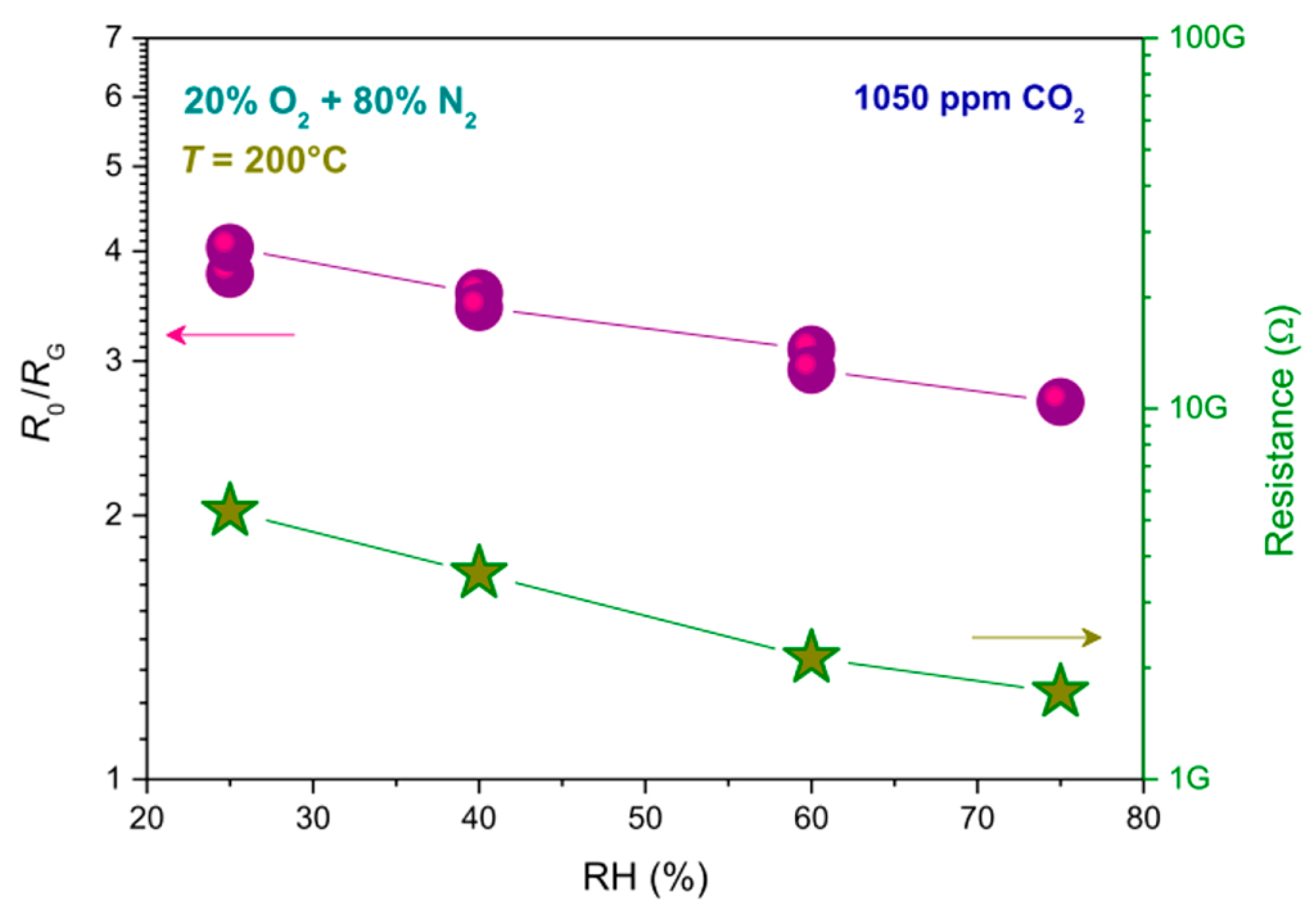 Sensors Free Full Text Metal Oxide Based Nanomaterials Synthesis Characterization And Their Applications In Electrical And Electrochemical Sensors Html