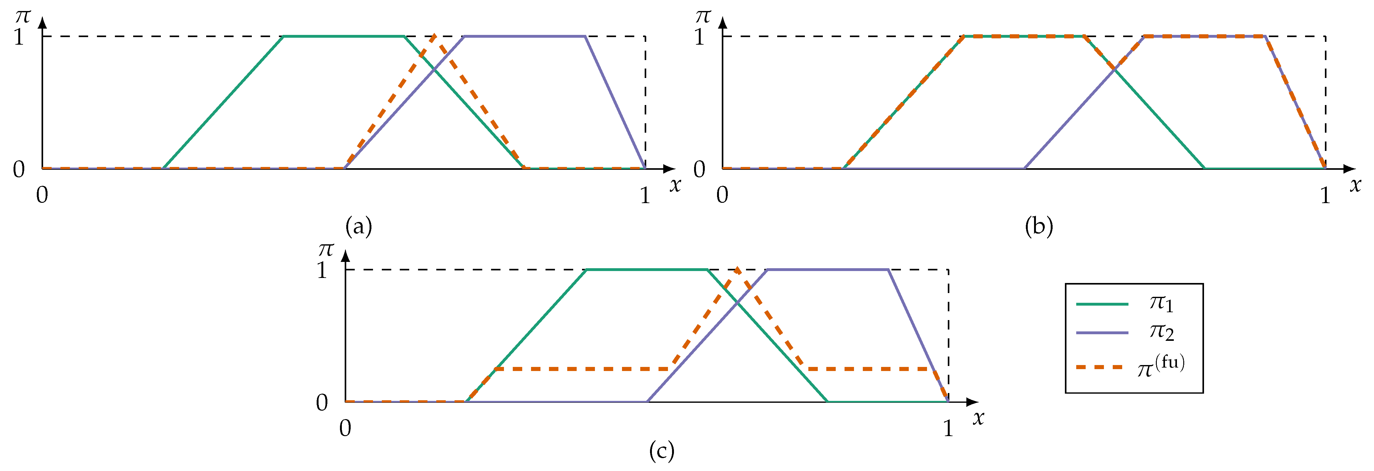 Sensors Free Full Text A Redundancy Metric Set Within Possibility Theory For Multi Sensor Systems Html