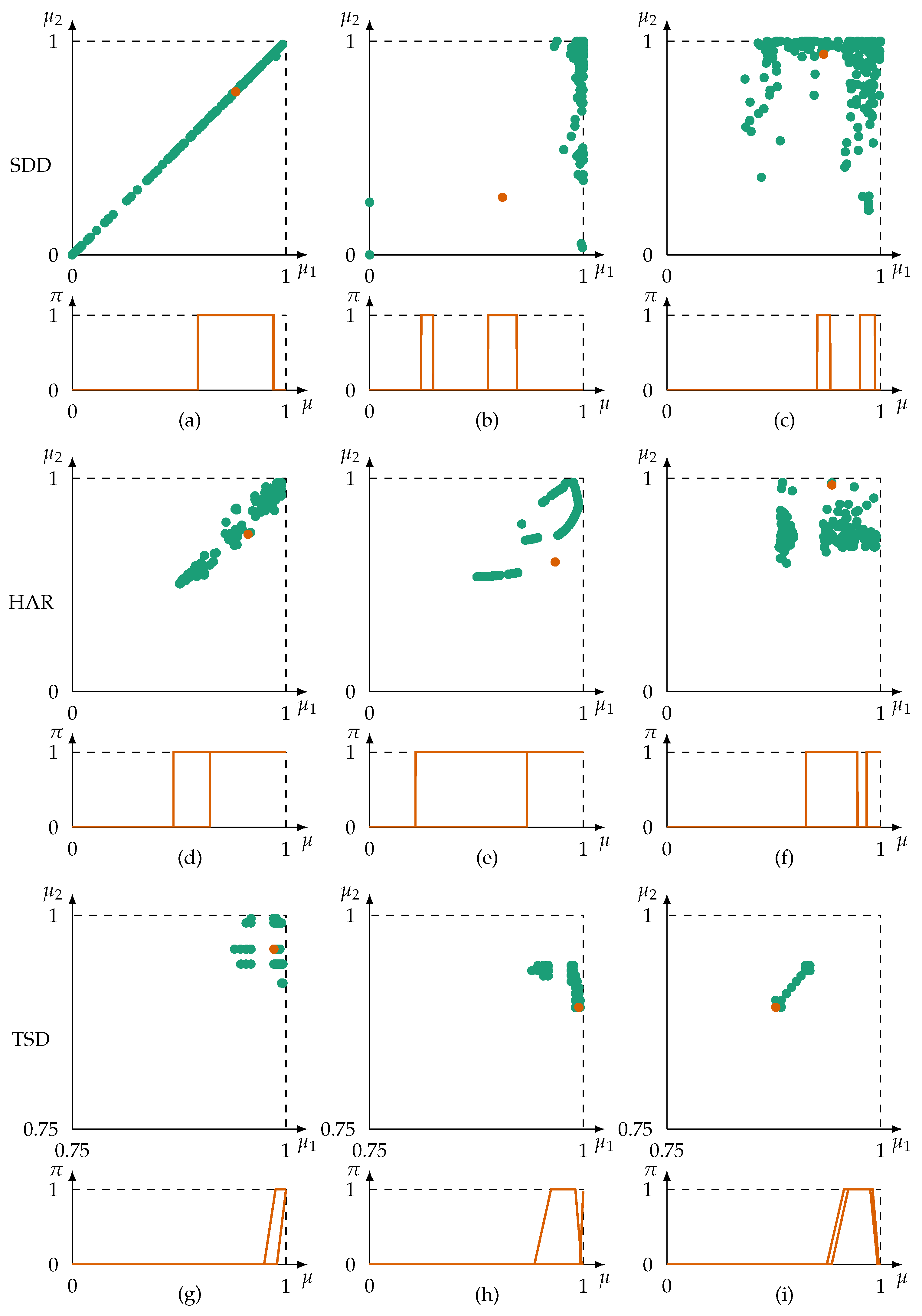 Sensors 21 02508 g009 Sensors 21 02508 g009