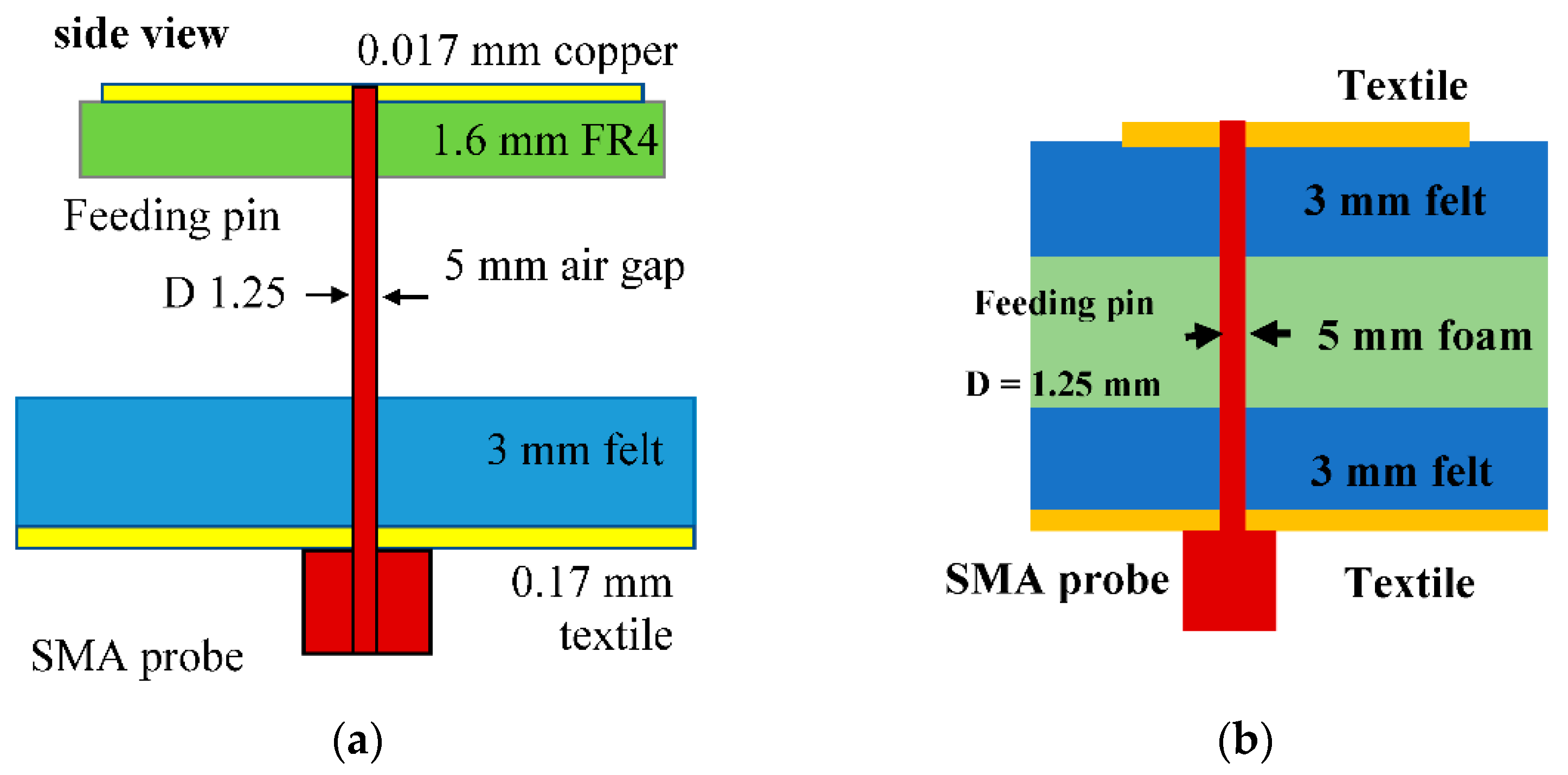 Sensors | Free Full-Text | Bandwidth Optimization of a Textile PIFA with  DGS Using Characteristic Mode Analysis