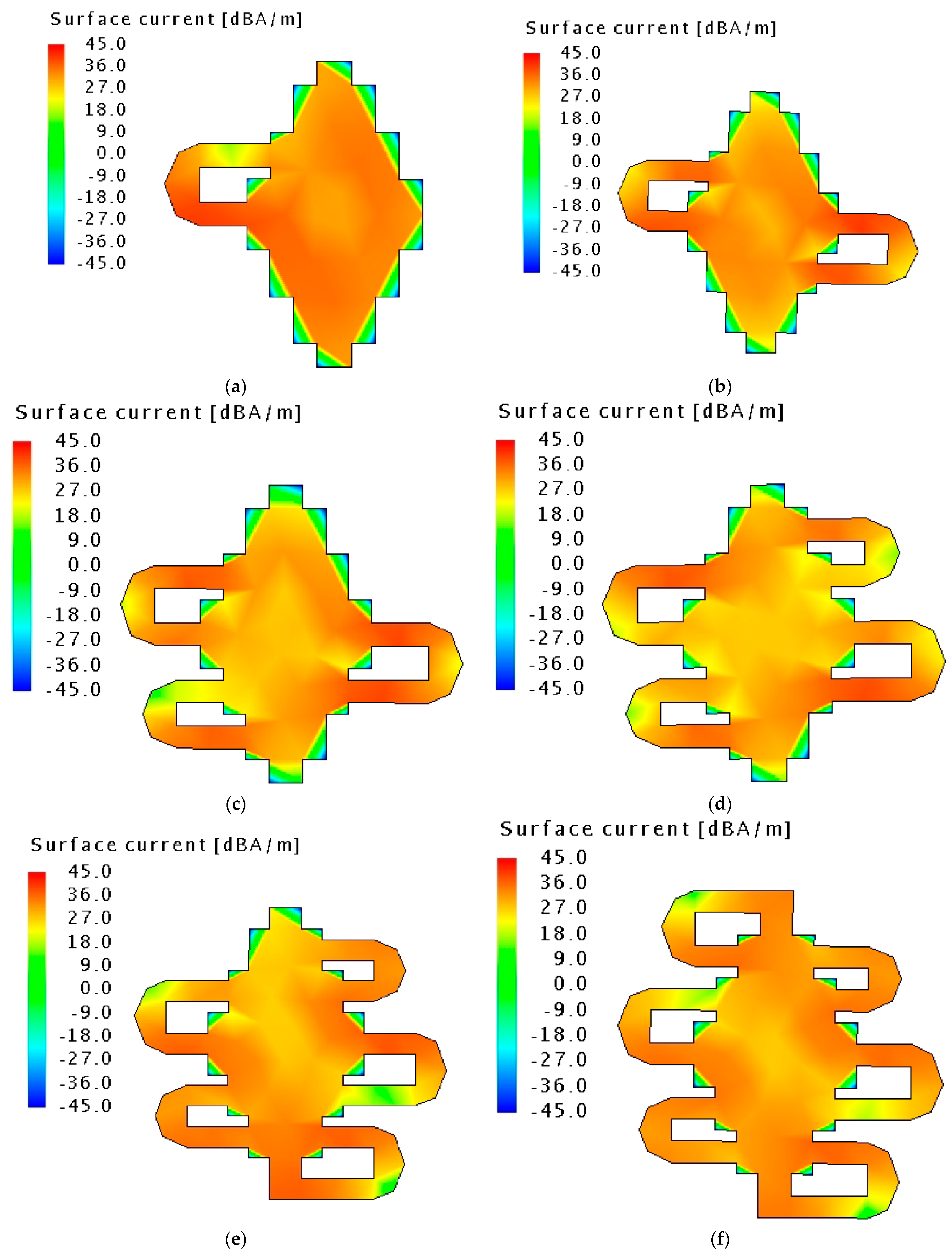 Sensors 21 02516 g006